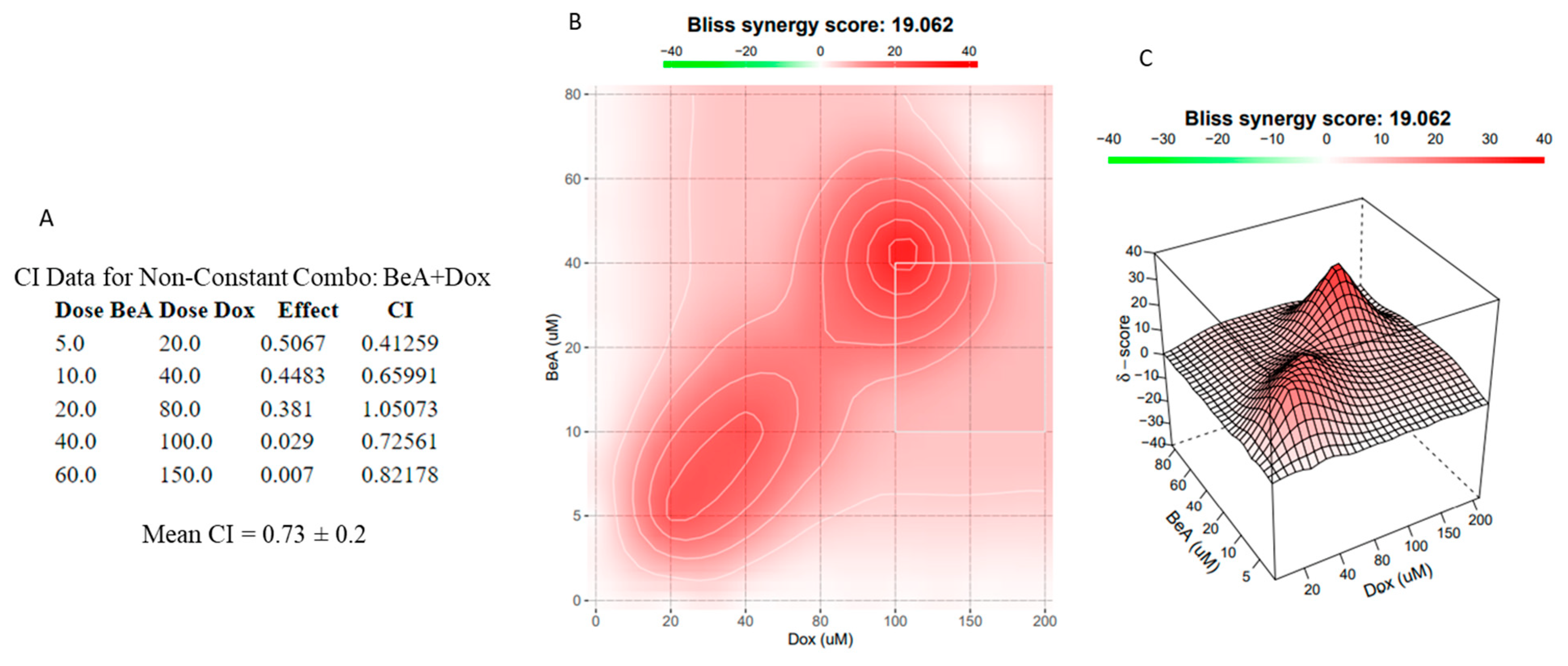 Biotech 12 00013 g005 Biotech 12 00013 g005