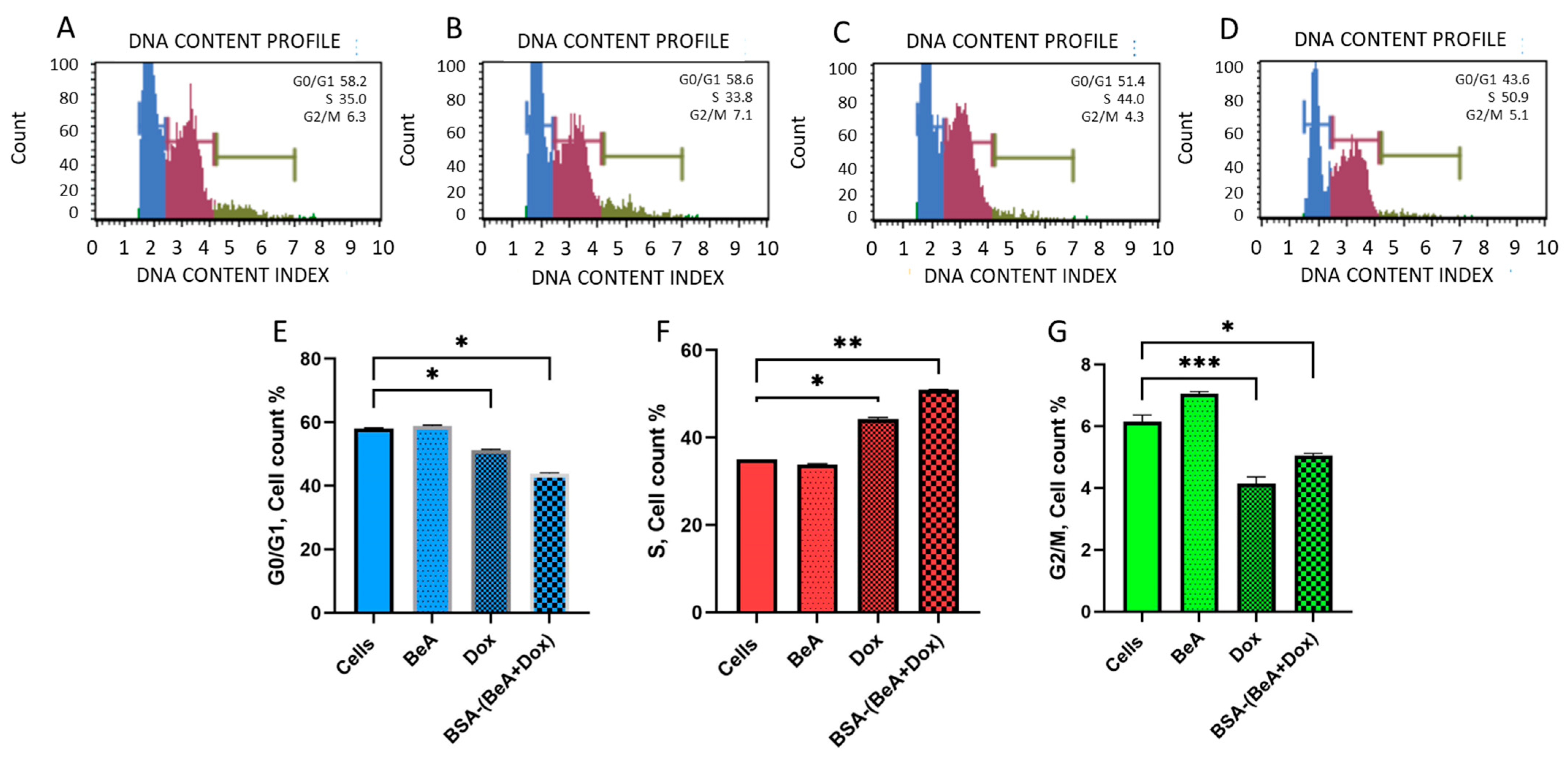 Biotech 12 00013 g008 Biotech 12 00013 g008