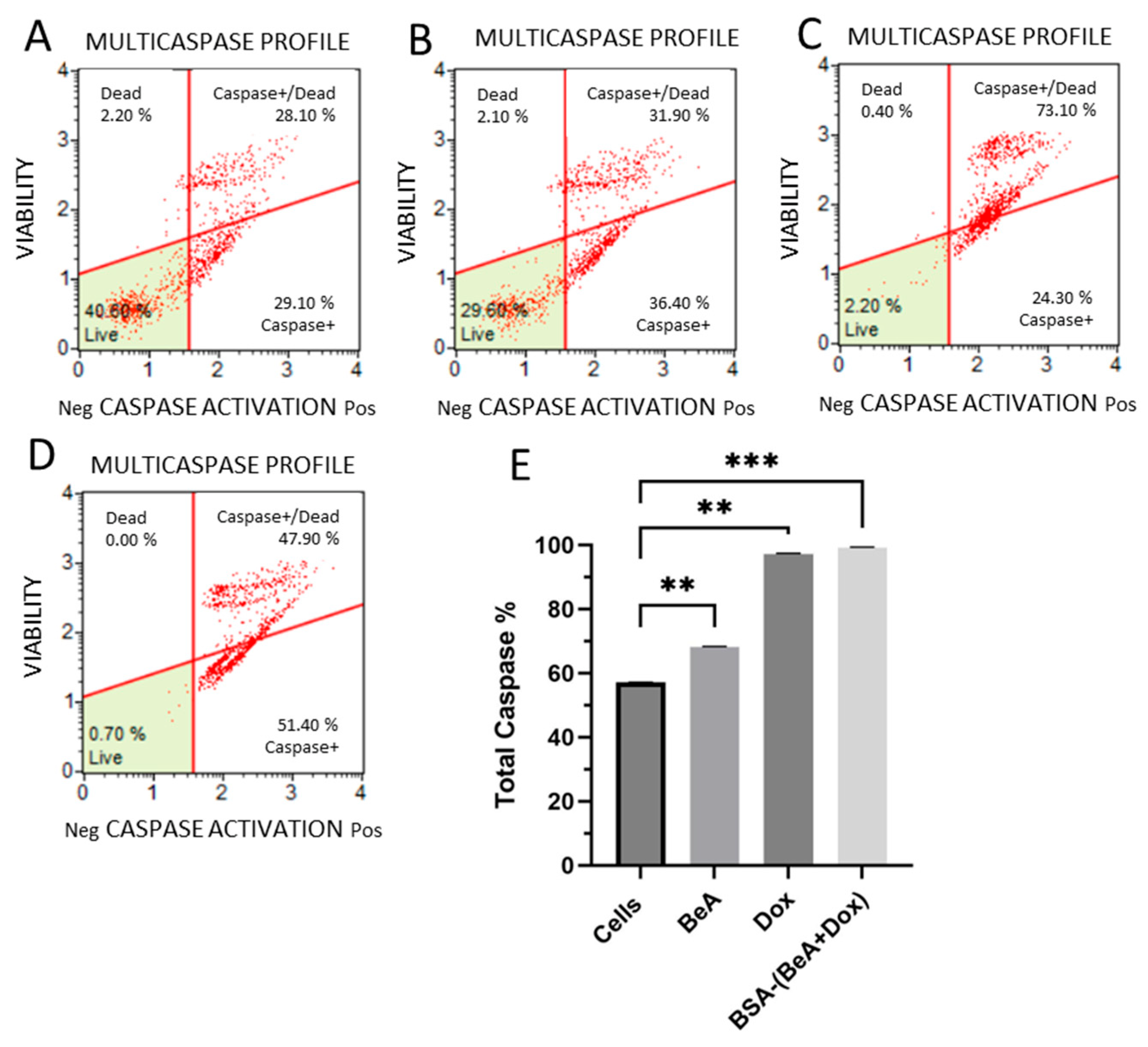 Biotech 12 00013 g009 Biotech 12 00013 g009