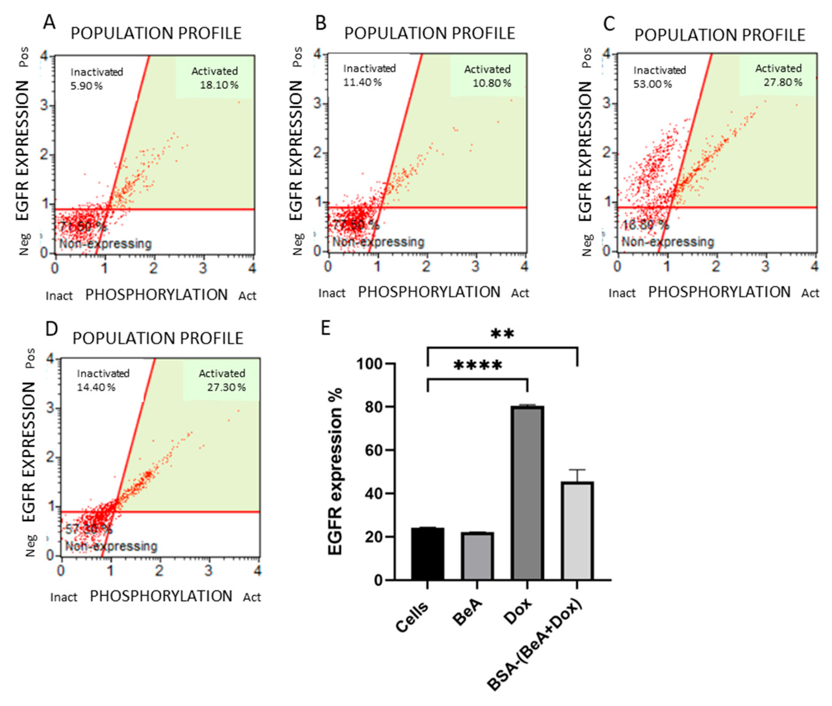 Biotech 12 00013 g012 Biotech 12 00013 g012