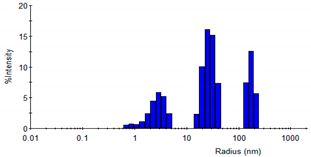 Biotech 12 00013 i001 Biotech 12 00013 i001