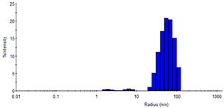 Biotech 12 00013 i002 Biotech 12 00013 i002