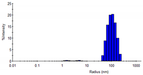 Biotech 12 00013 i004 Biotech 12 00013 i004