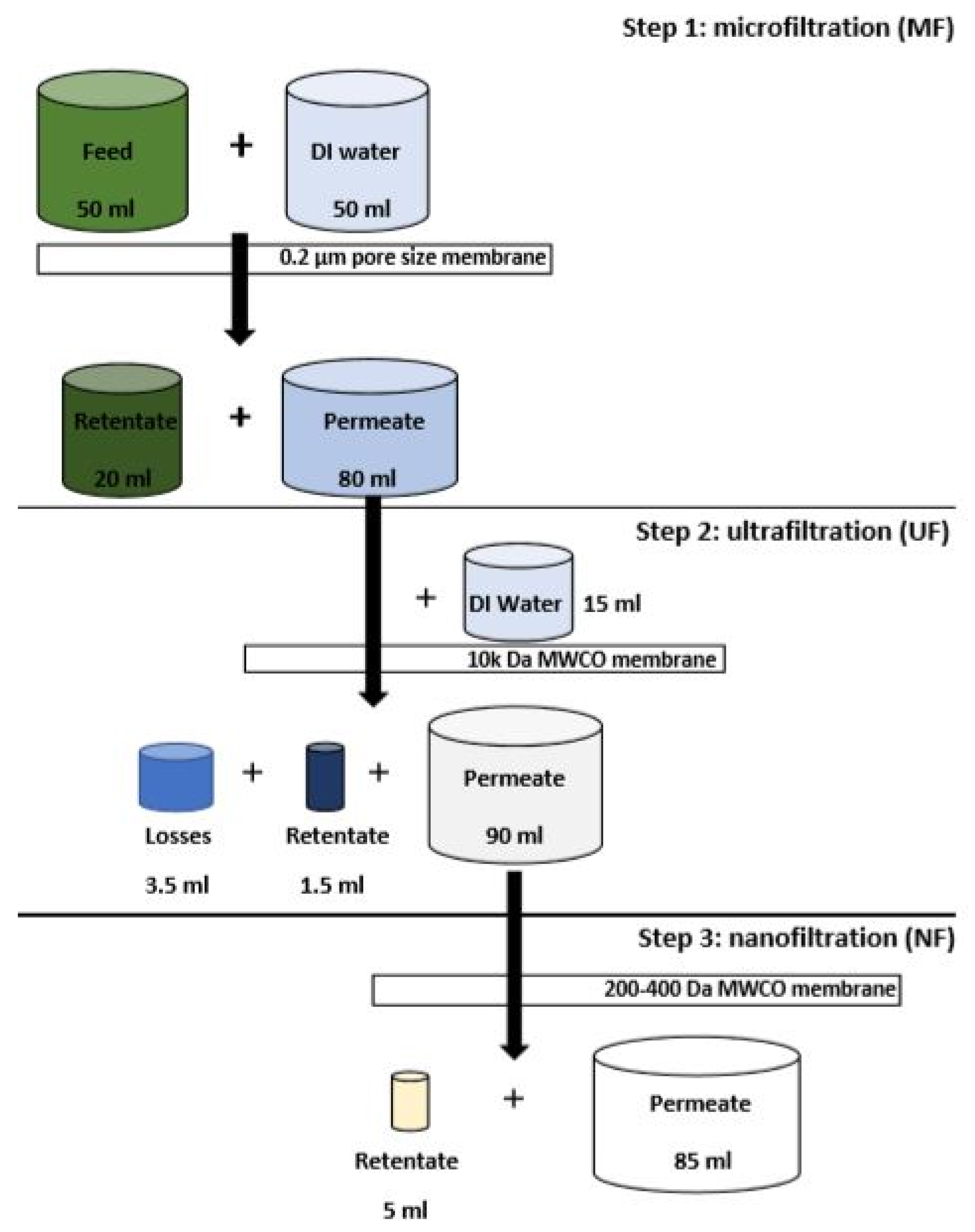 Biotech 12 00016 g001 Biotech 12 00016 g001