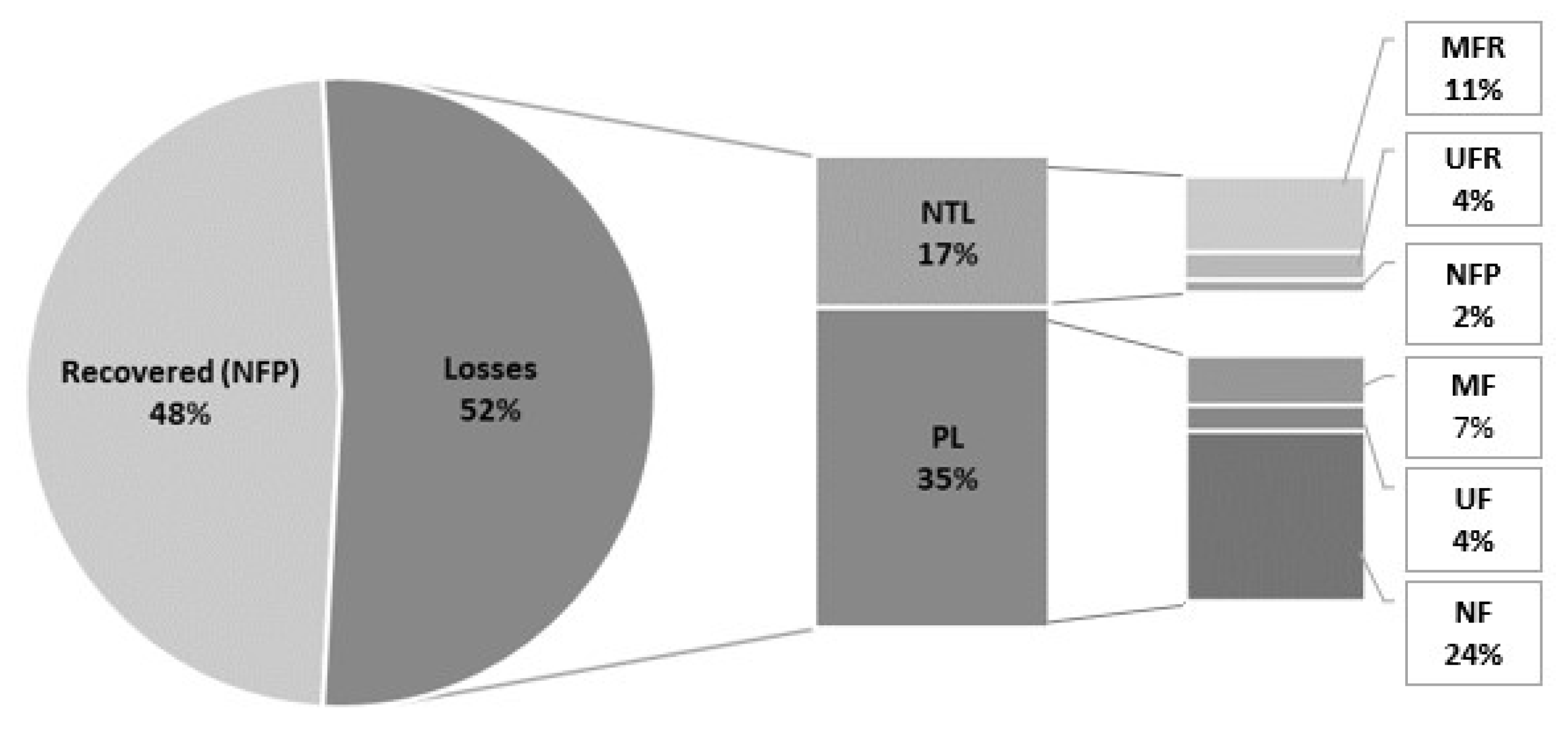 Biotech 12 00016 g006 Biotech 12 00016 g006
