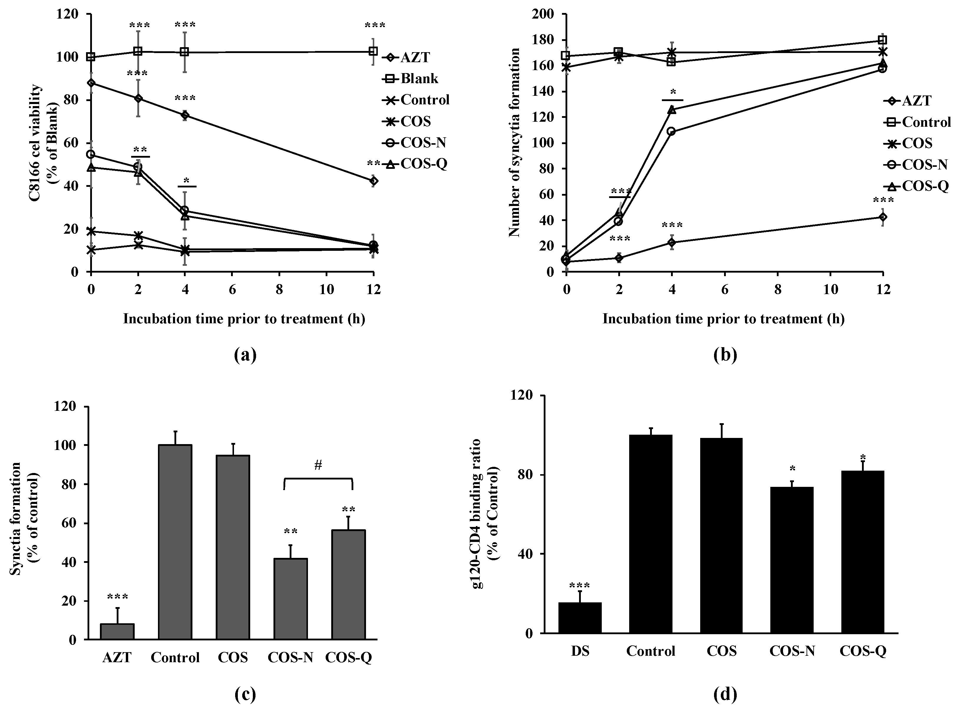 Biotech 12 00018 g004 Biotech 12 00018 g004