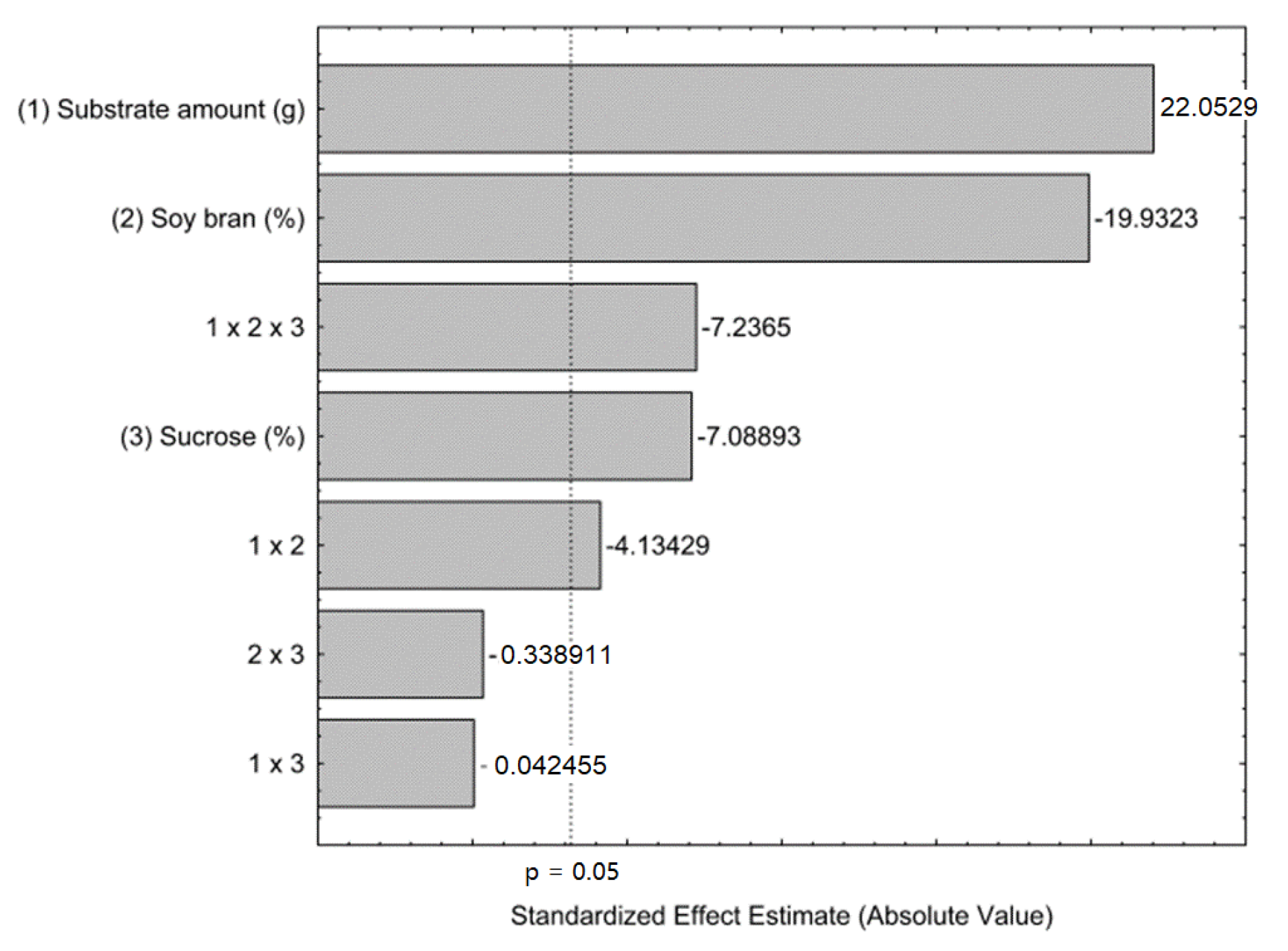 Biotech 12 00021 g002 Biotech 12 00021 g002