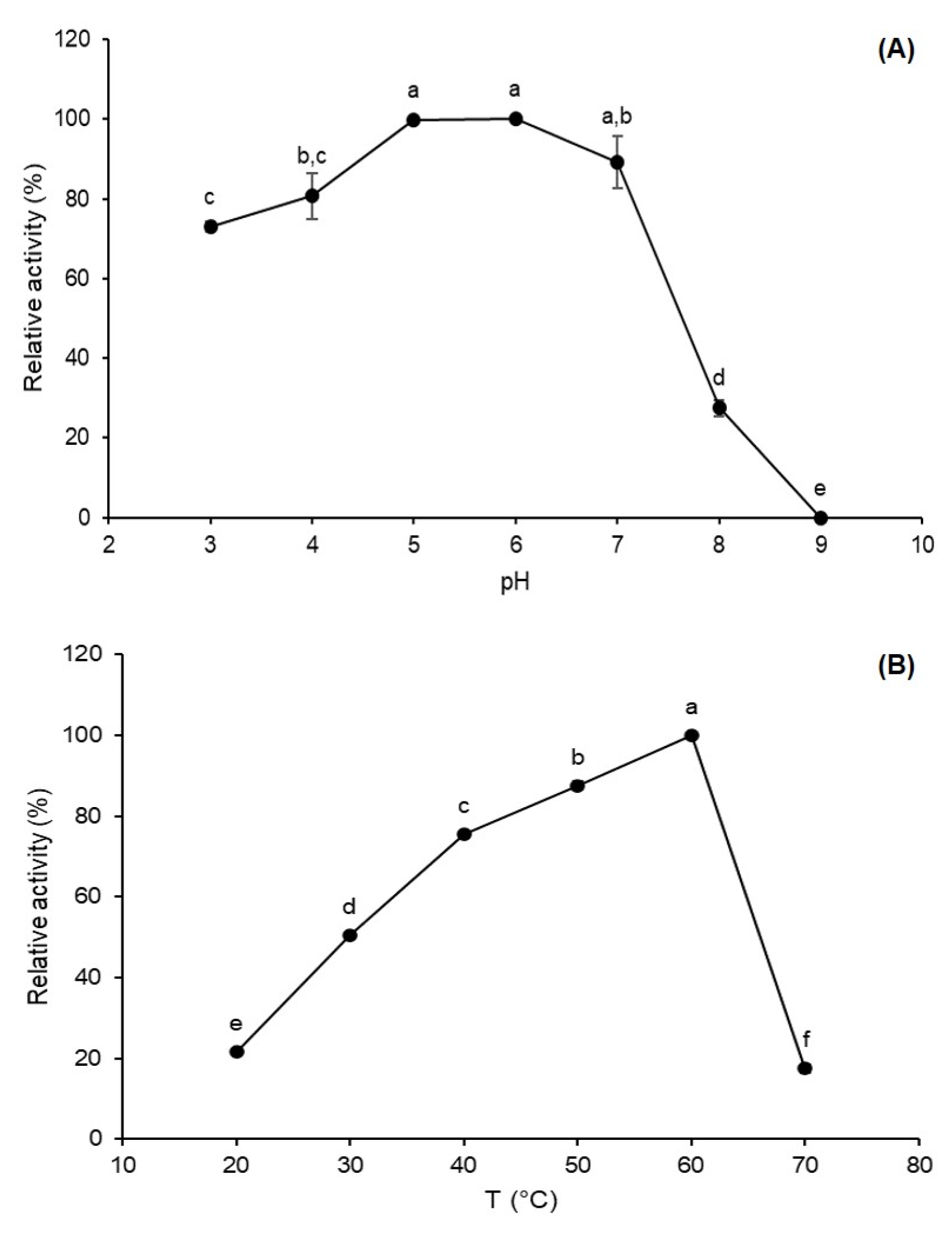 Biotech 12 00021 g003 Biotech 12 00021 g003