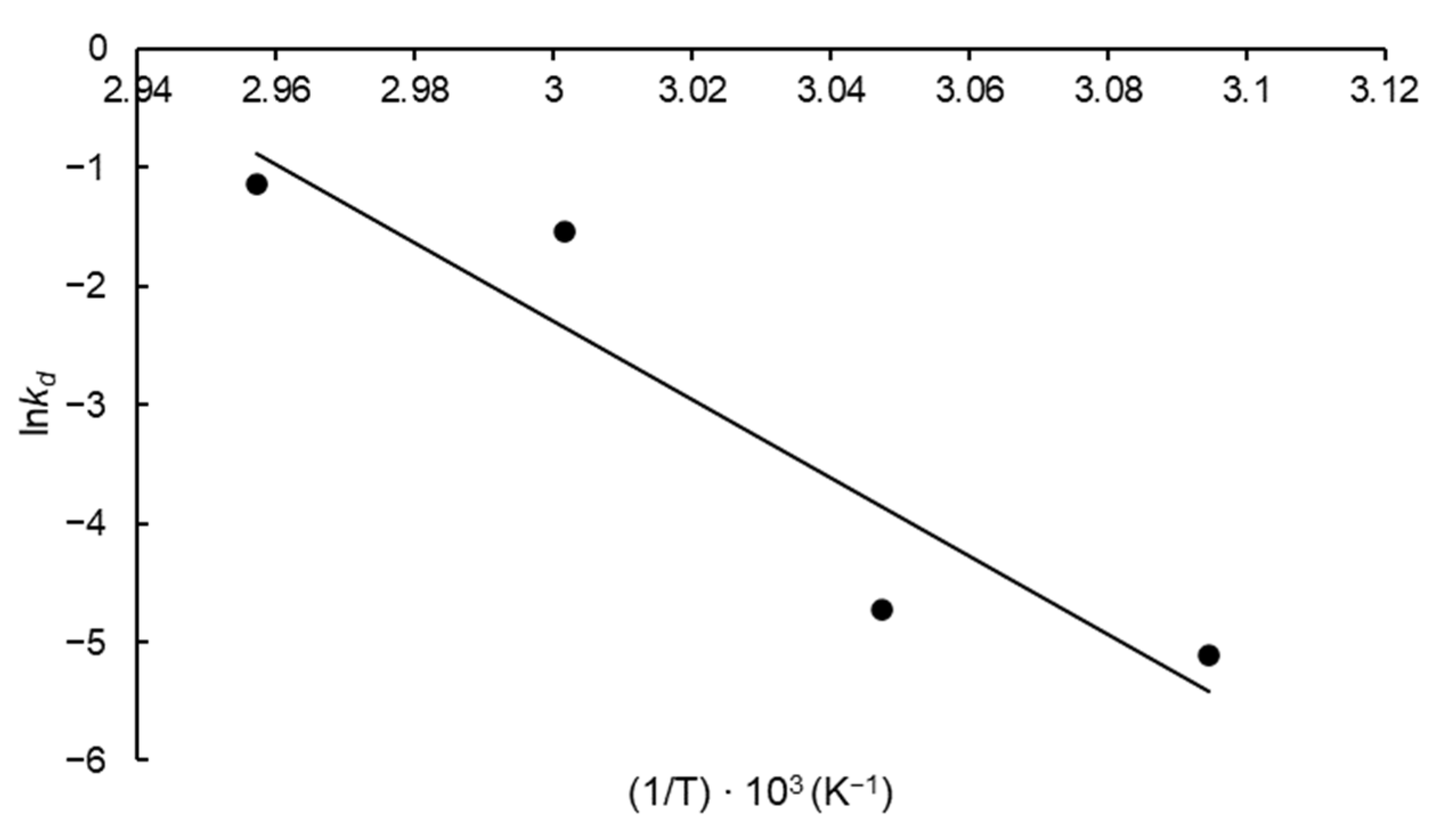 Biotech 12 00021 g005 Biotech 12 00021 g005