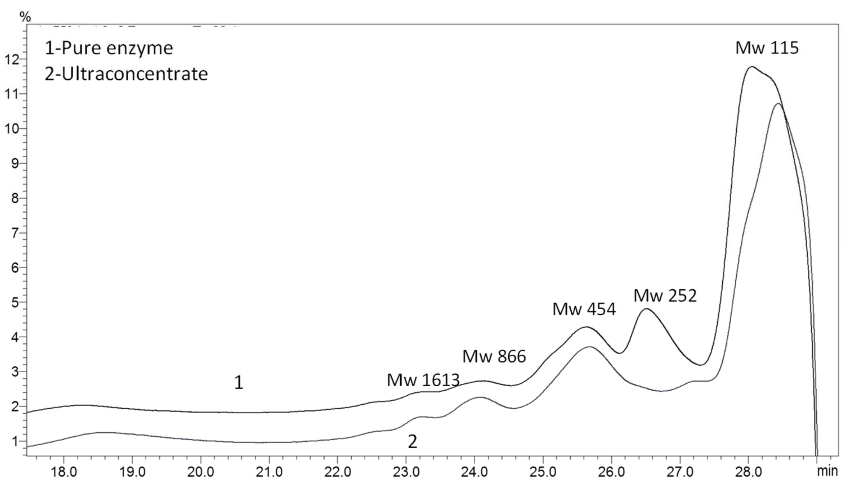 Biotech 12 00023 g005 Biotech 12 00023 g005