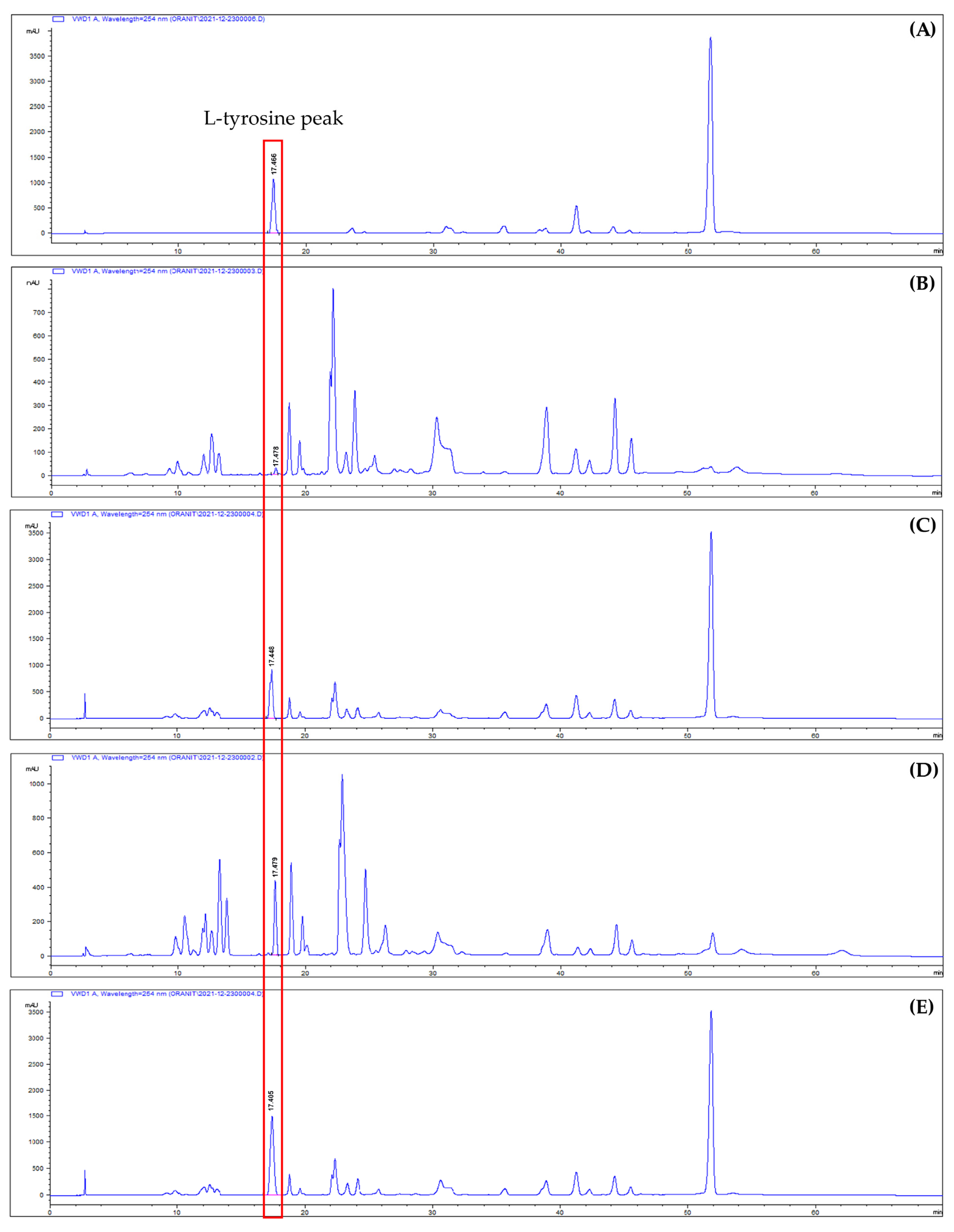 Biotech 12 00024 g002 Biotech 12 00024 g002