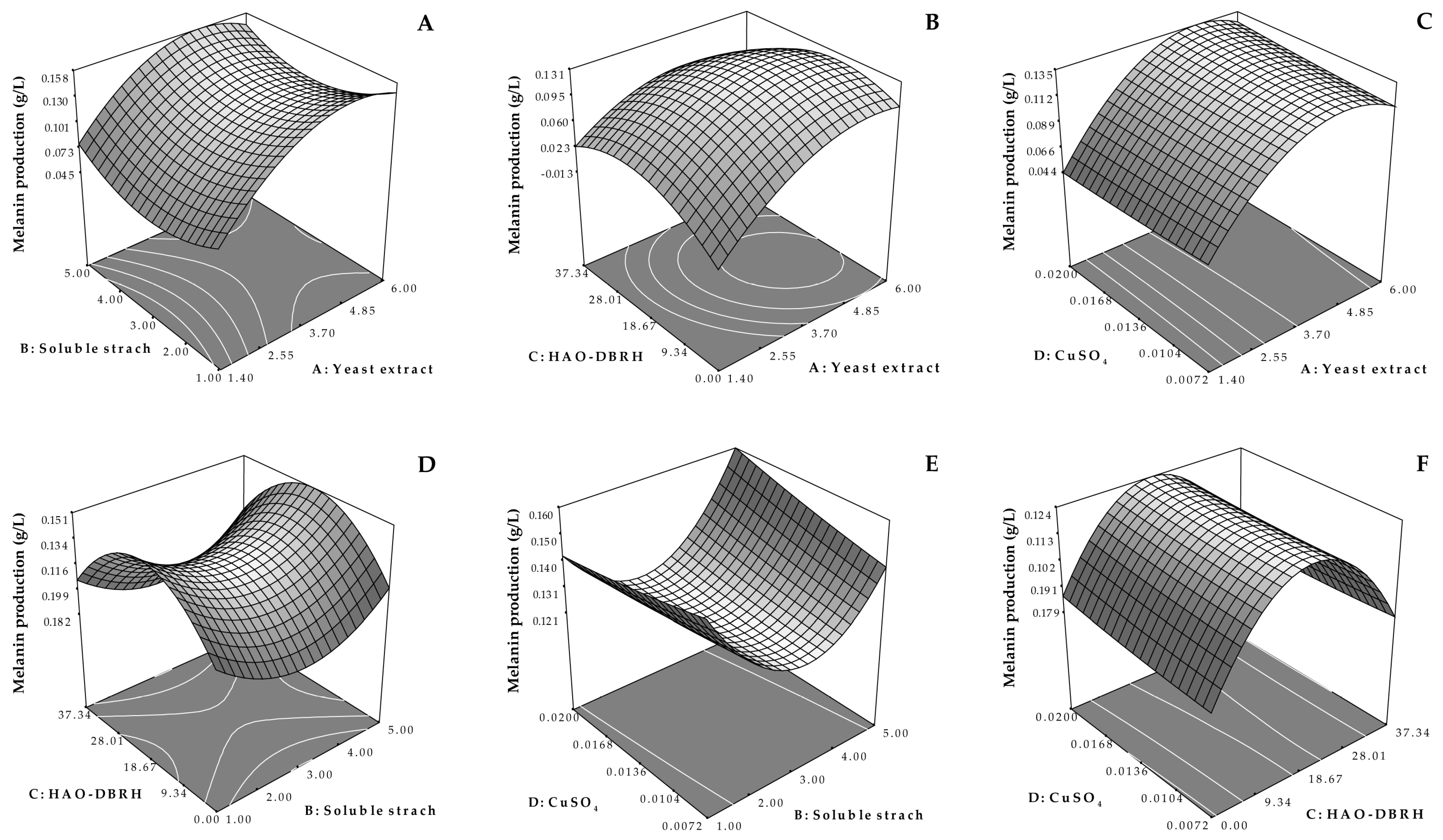 Biotech 12 00024 g003 Biotech 12 00024 g003