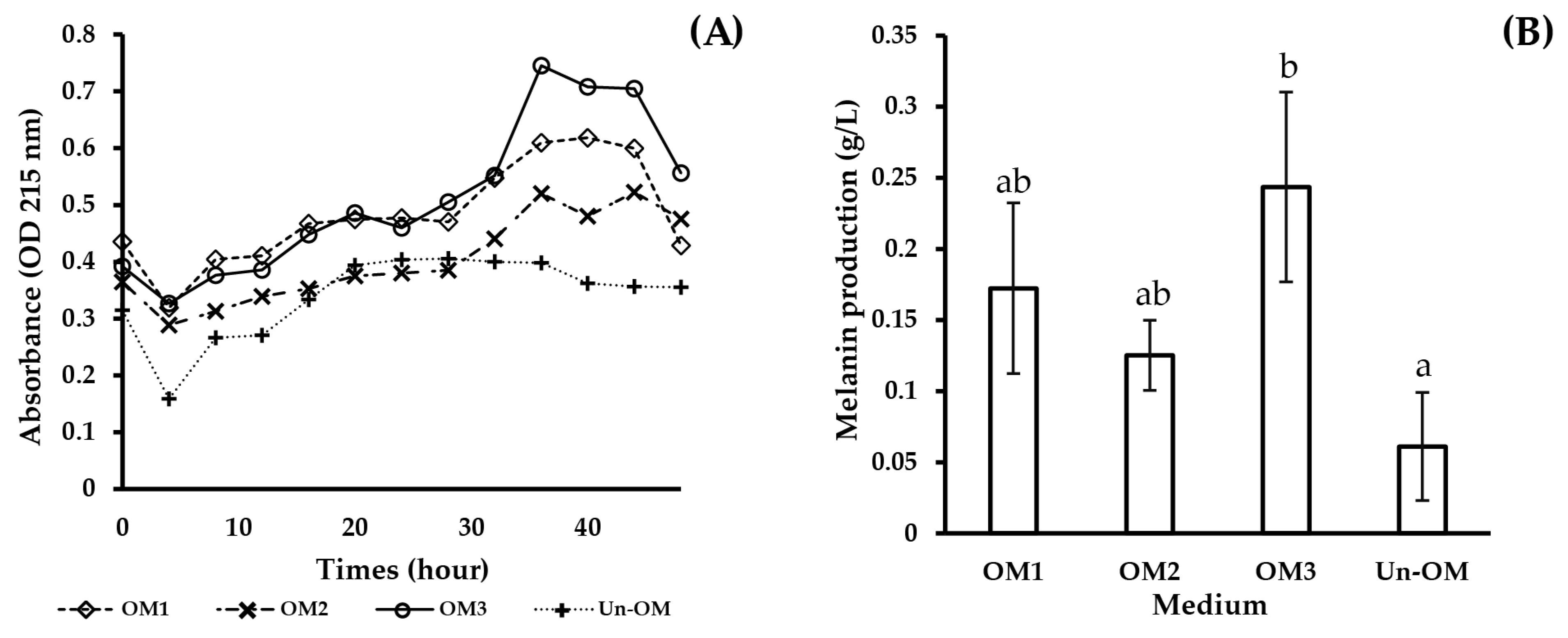 Biotech 12 00024 g004 Biotech 12 00024 g004