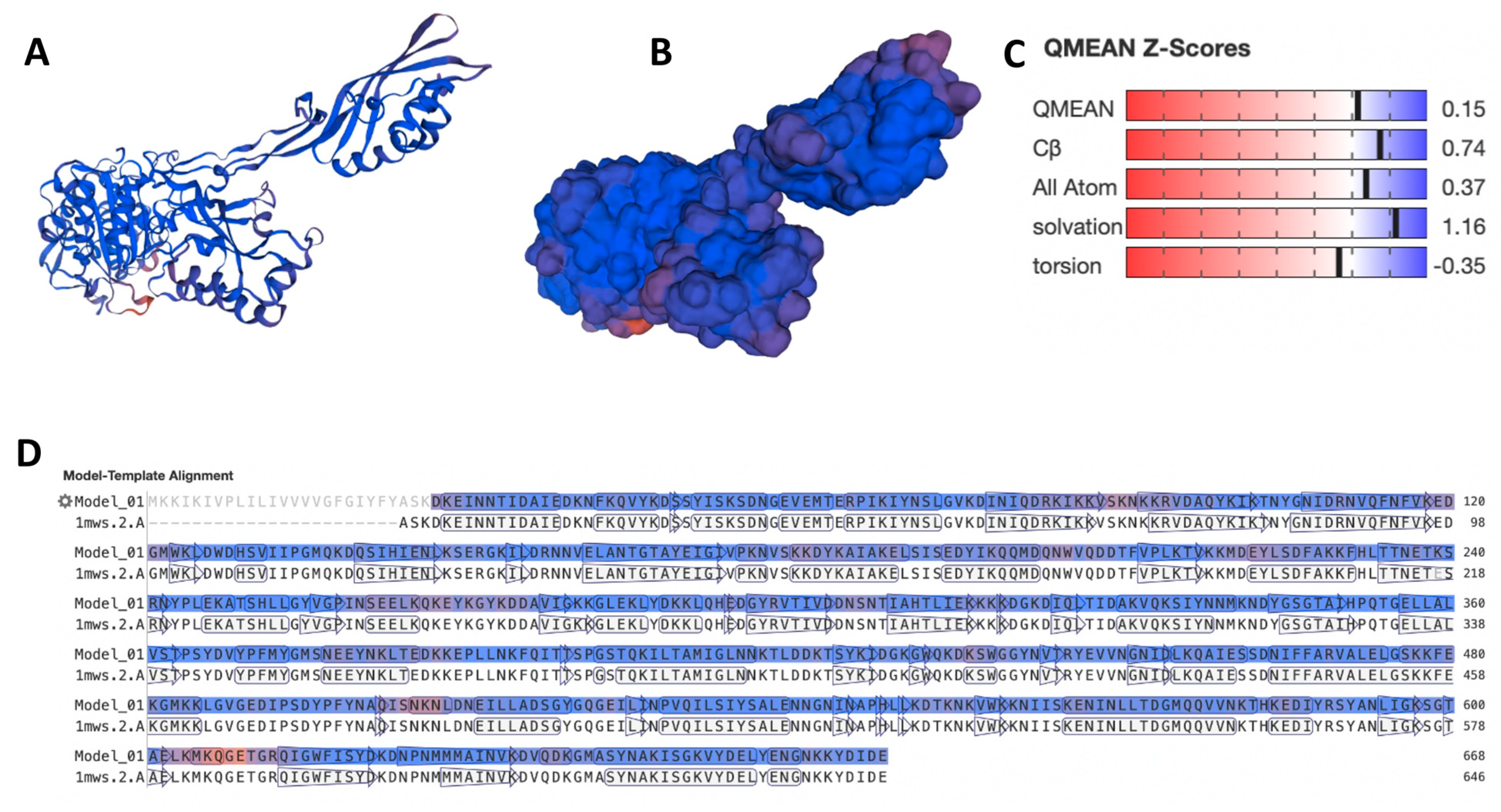 Computational Screening of Approved Drugs for Inhibition of