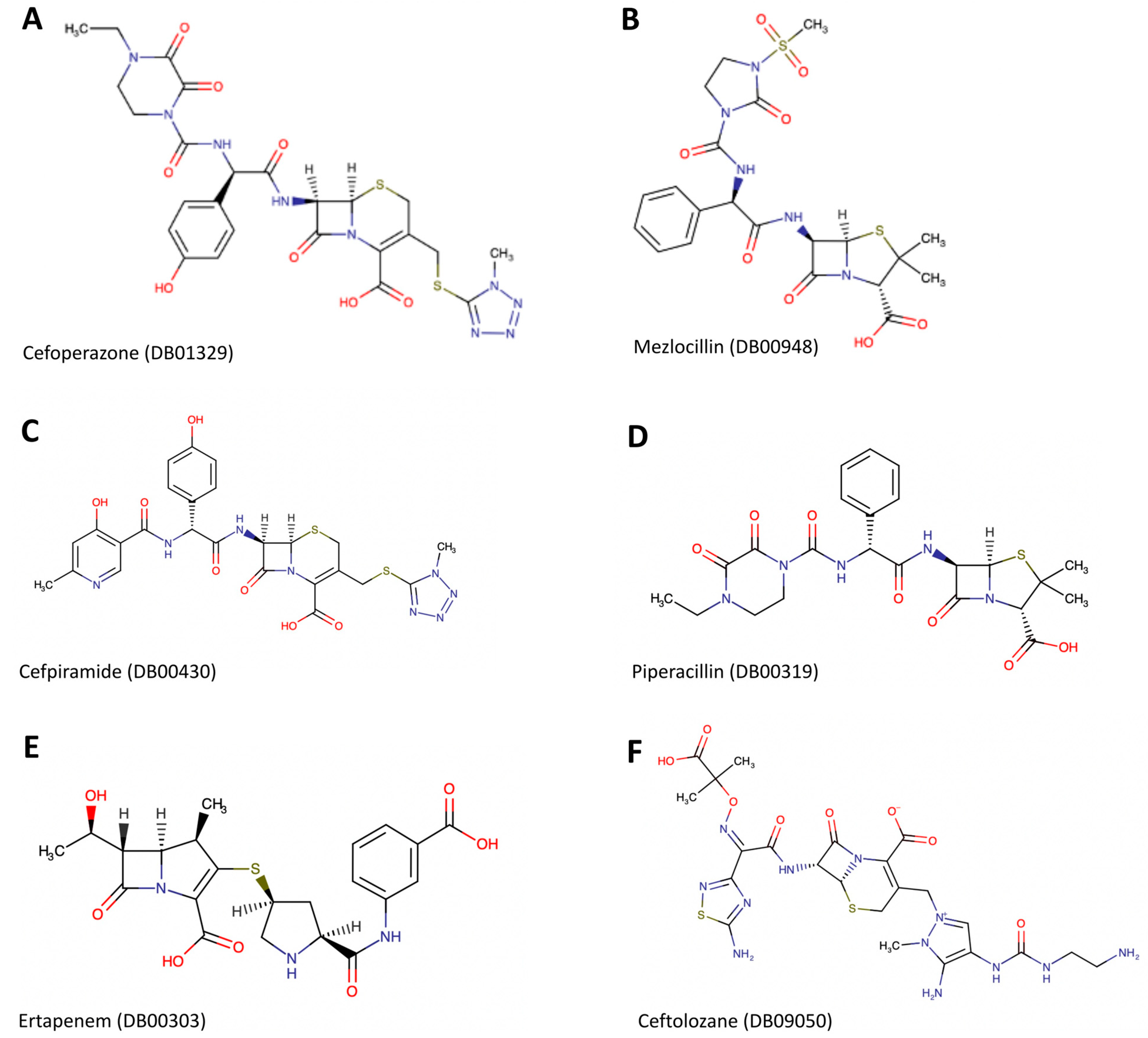 Computational Screening of Approved Drugs for Inhibition of