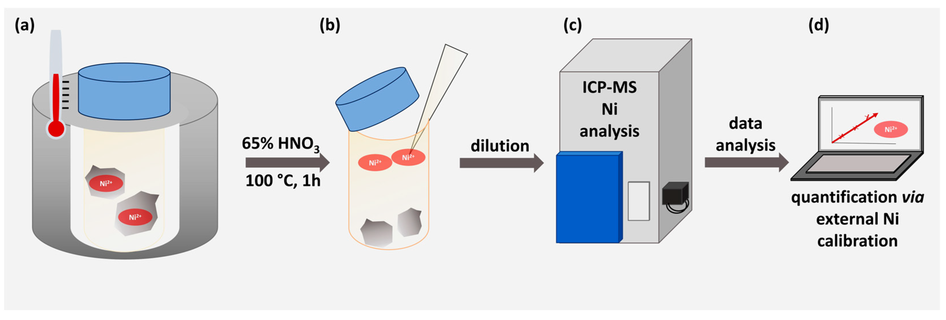 Biotech 12 00031 g003 Biotech 12 00031 g003