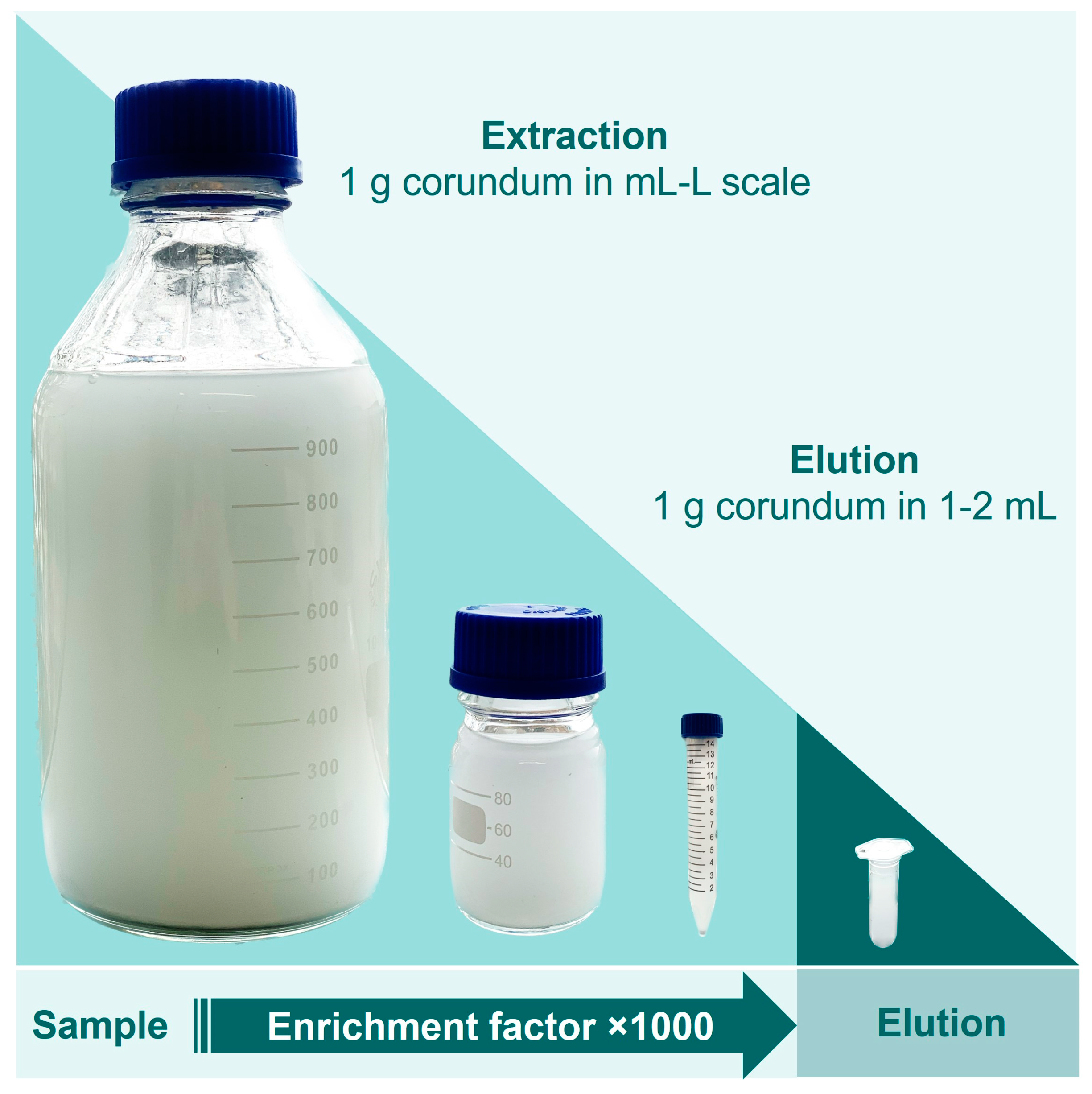 Biotech 12 00031 g008 Biotech 12 00031 g008