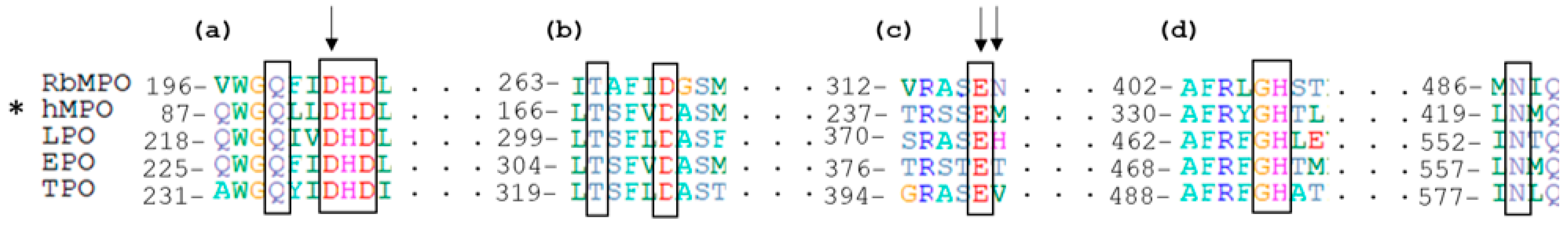 Biotech 12 00033 g001 Biotech 12 00033 g001