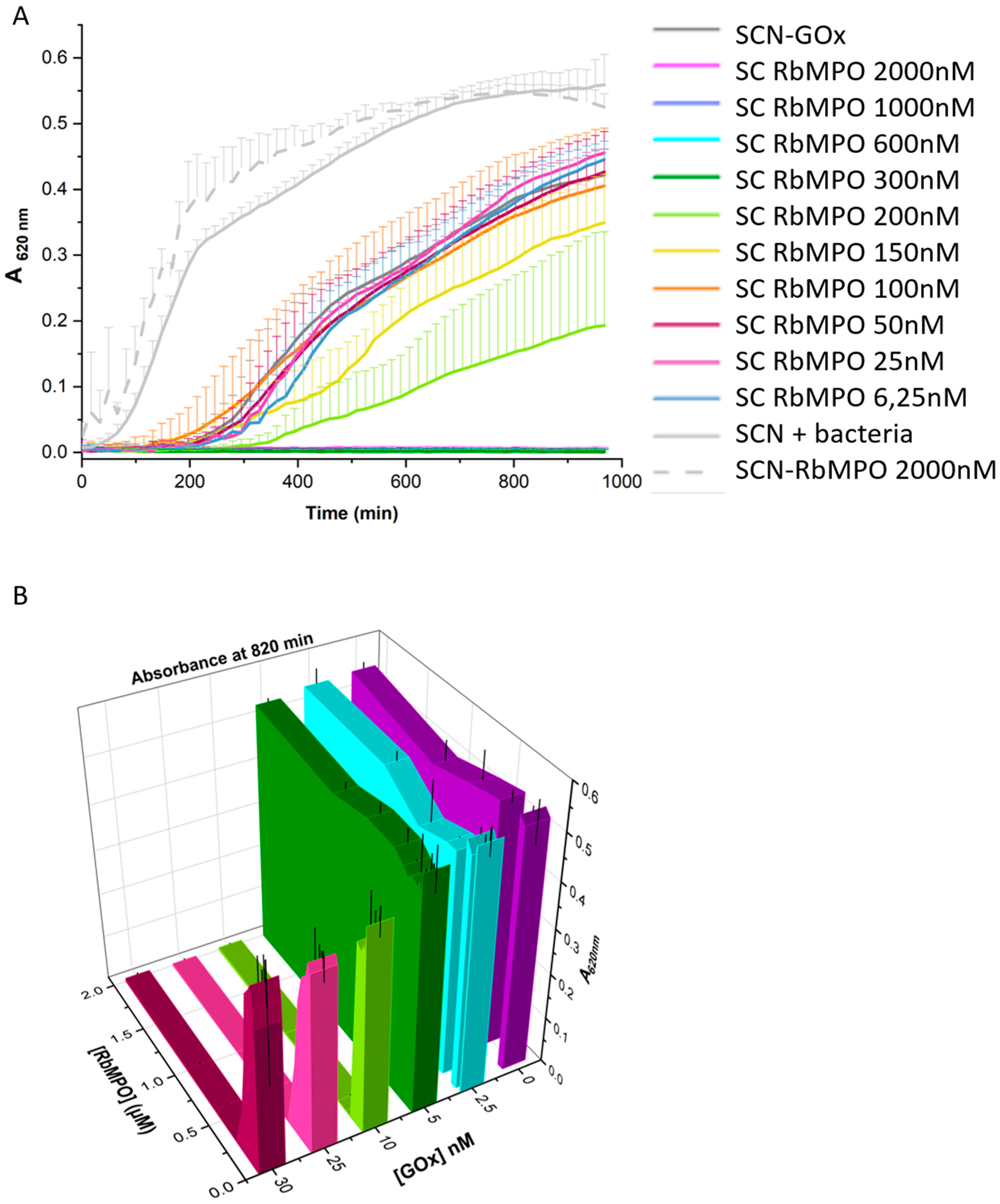 Biotech 12 00033 g006 Biotech 12 00033 g006