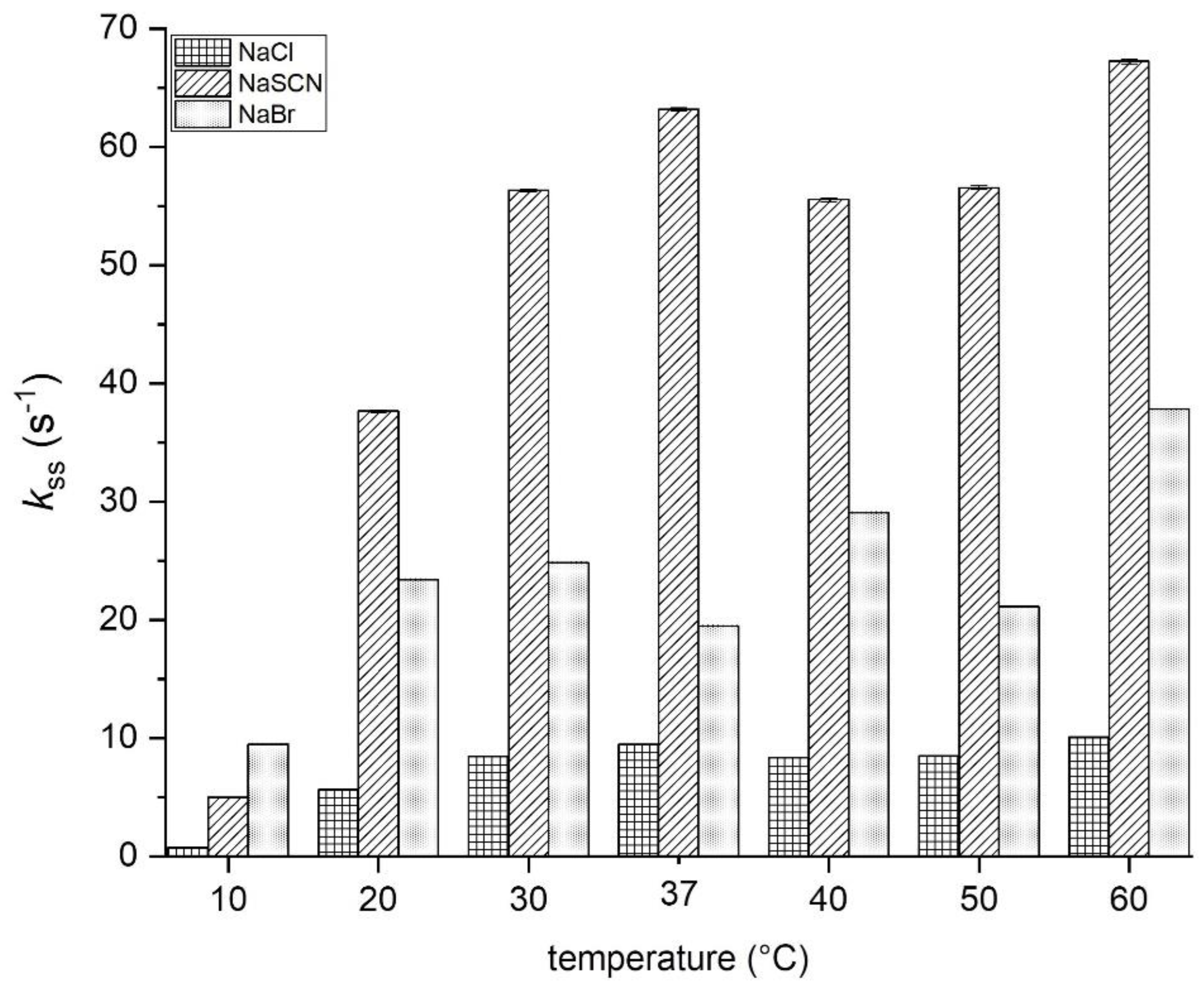 Biotech 12 00033 g008 Biotech 12 00033 g008