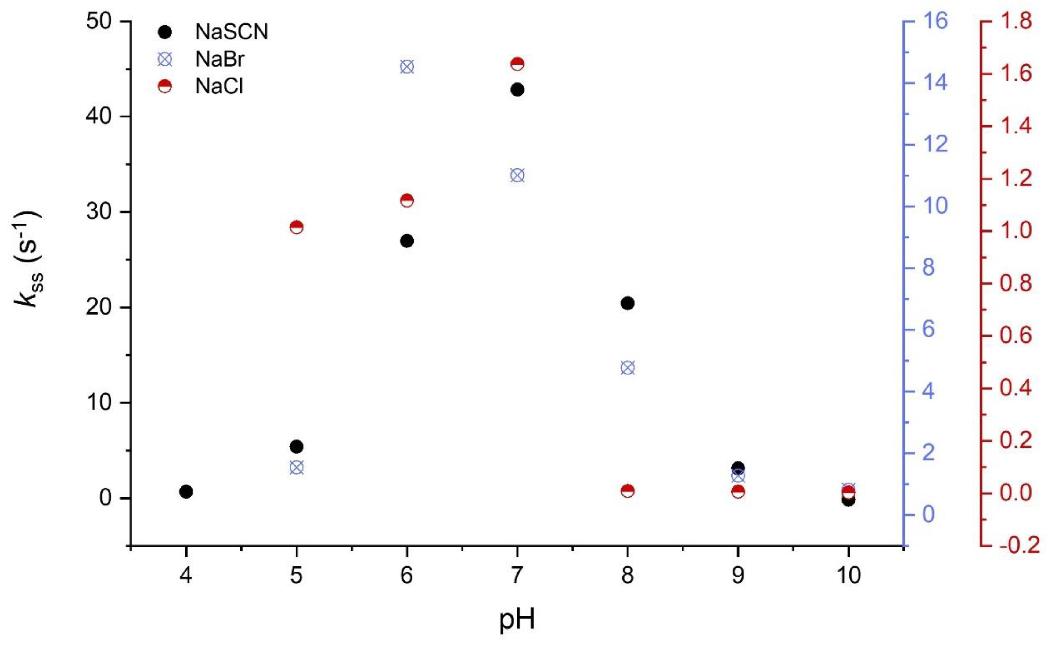 Biotech 12 00033 g009 Biotech 12 00033 g009