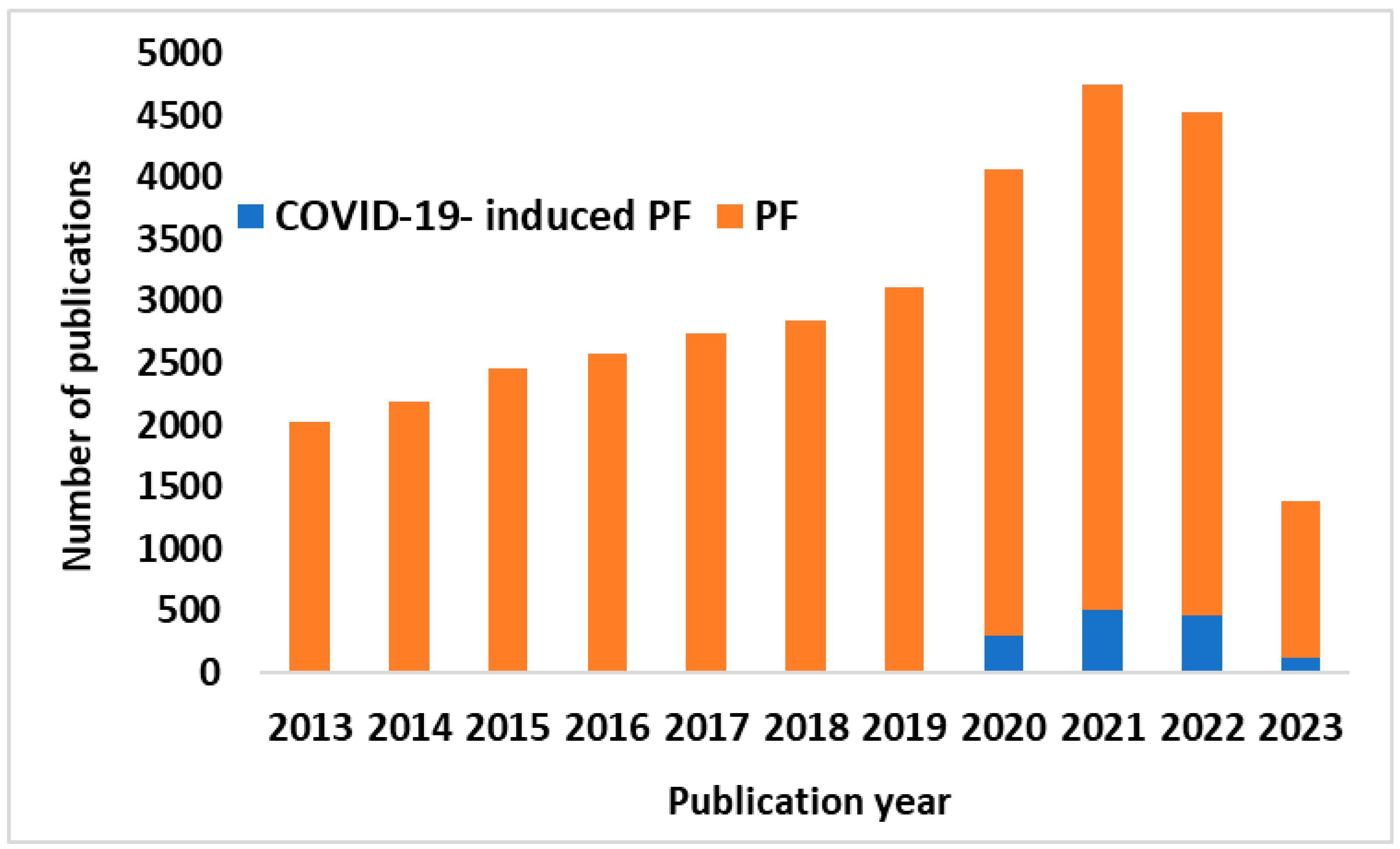 Biotech 12 00034 g002