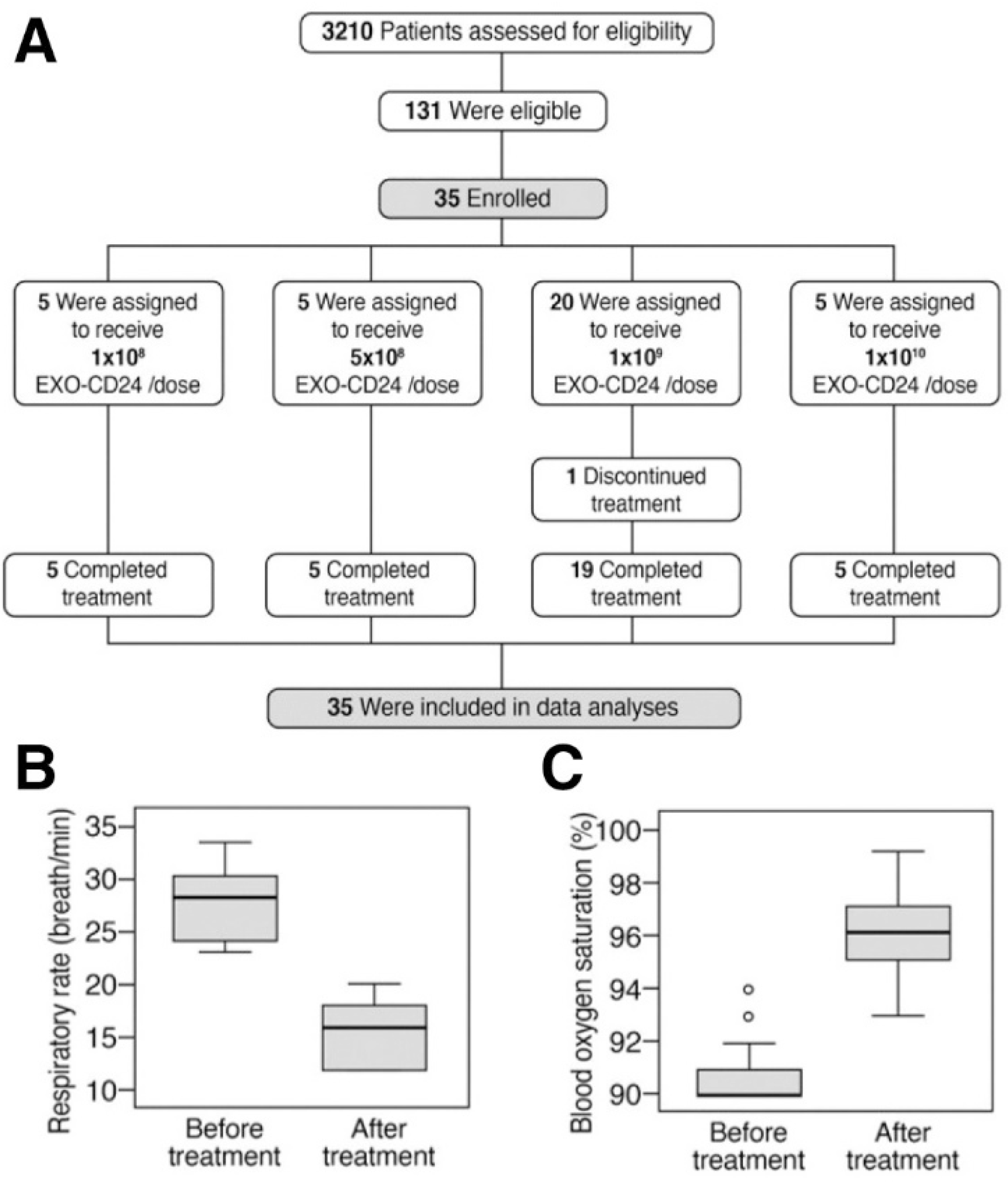 Biotech 12 00034 g007