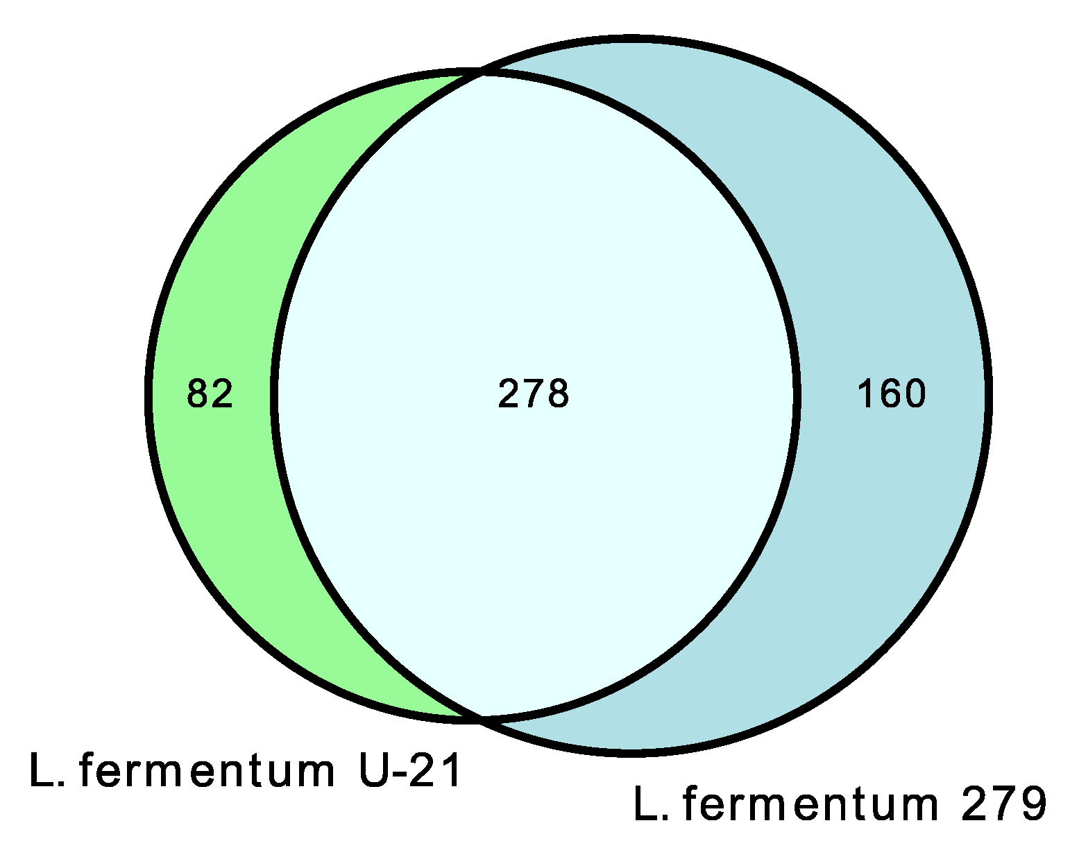 Biotech 12 00039 g005 Biotech 12 00039 g005