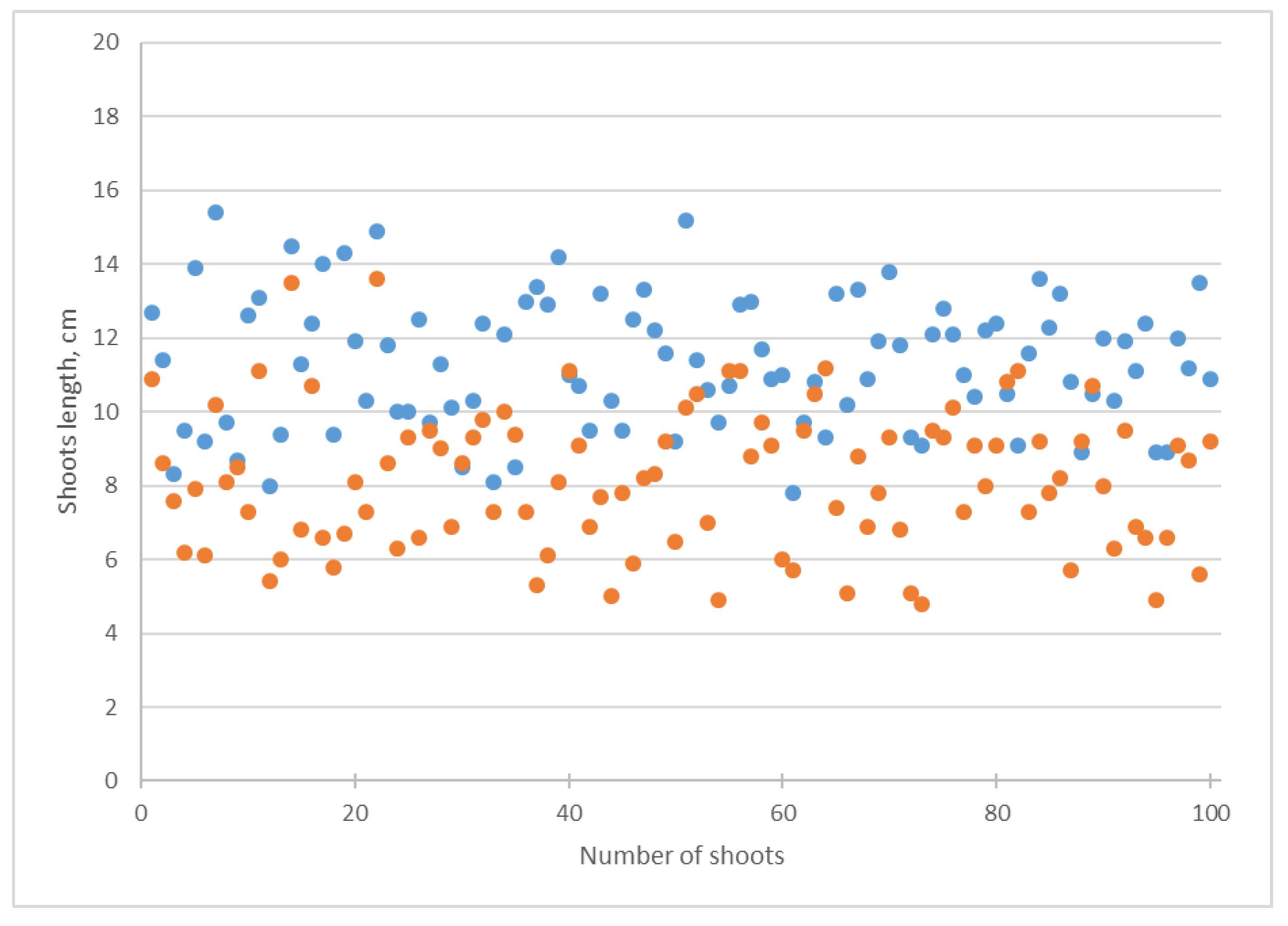 Biotech 12 00042 g005 Biotech 12 00042 g005