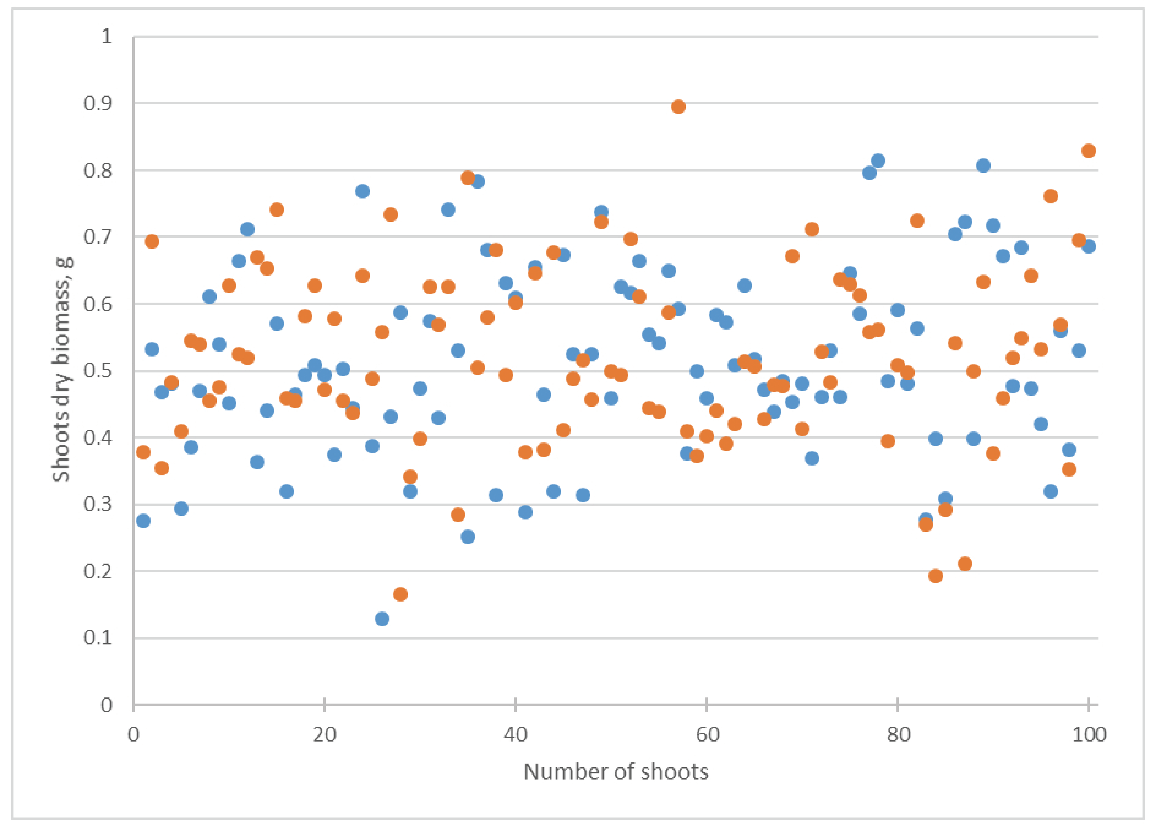 Biotech 12 00042 g006 Biotech 12 00042 g006