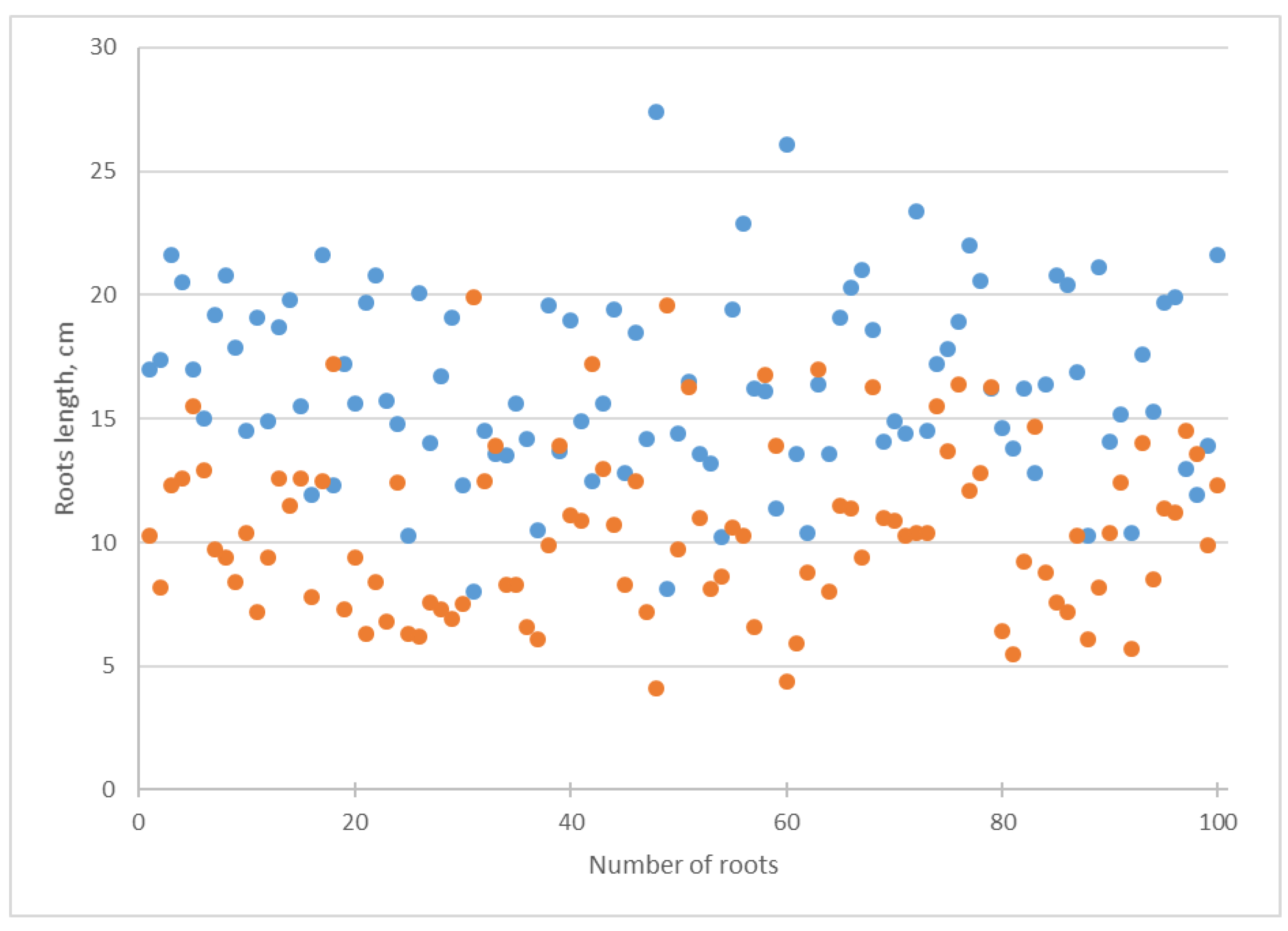Biotech 12 00042 g007 Biotech 12 00042 g007