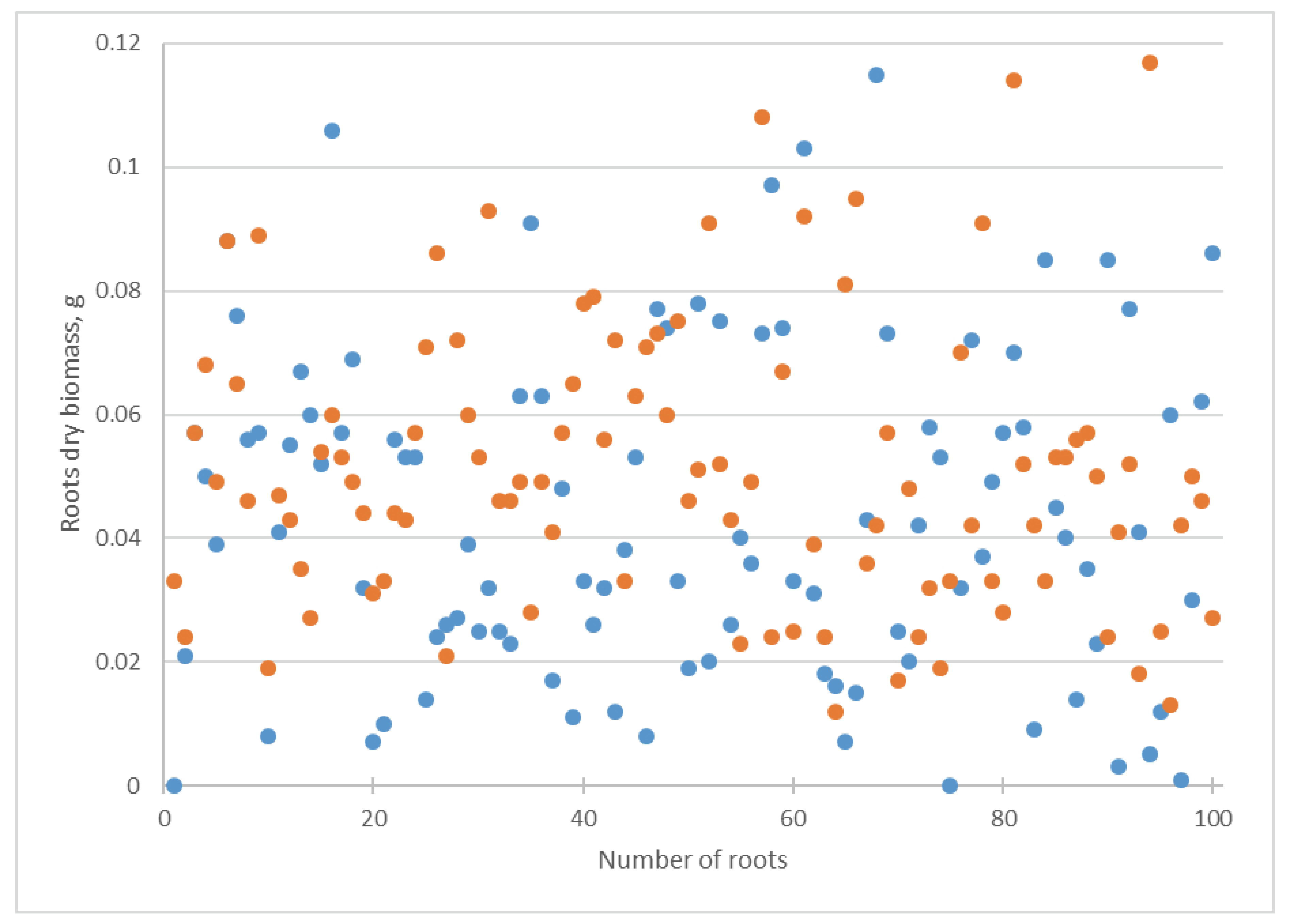 Biotech 12 00042 g008 Biotech 12 00042 g008