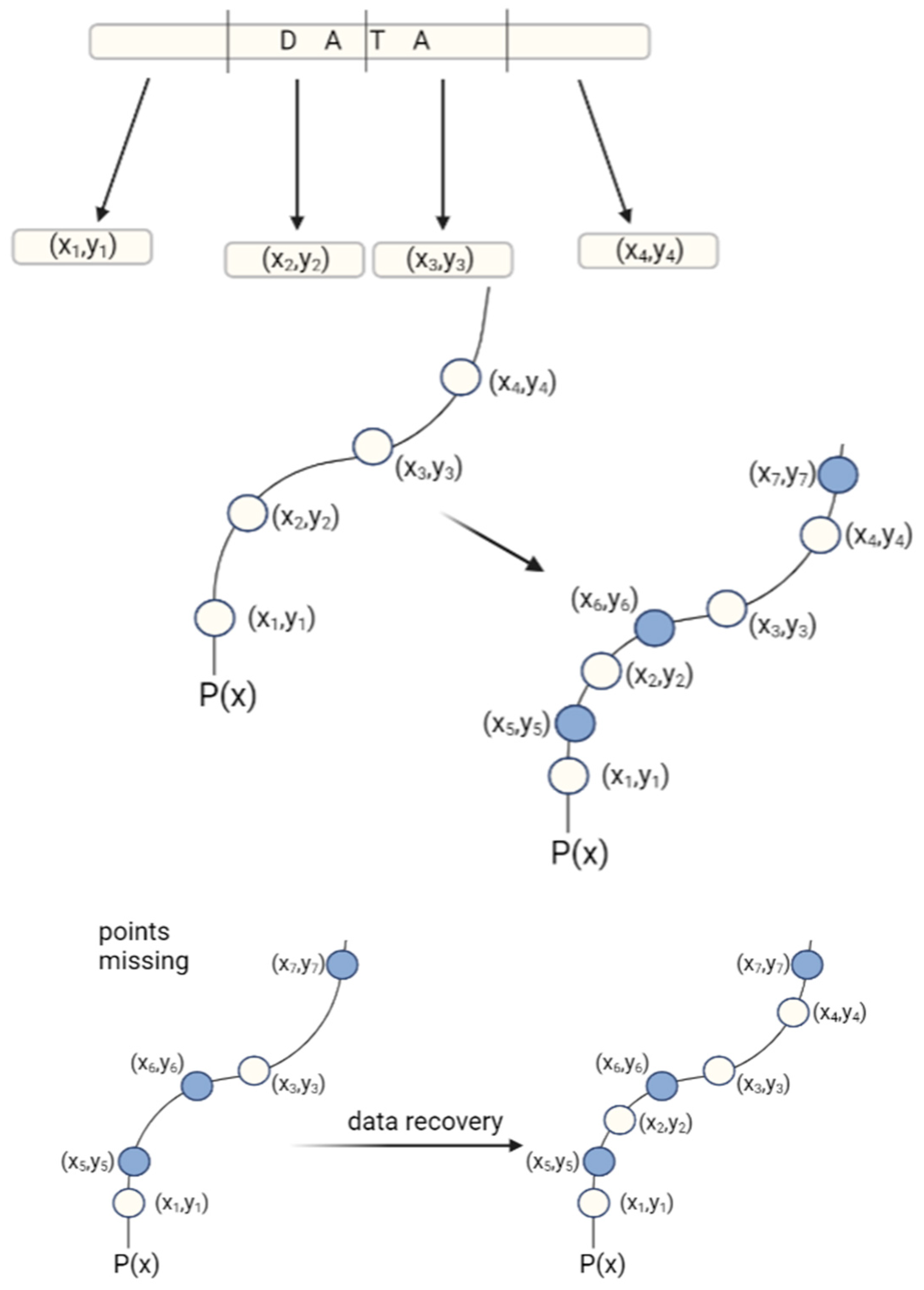 Biotech 12 00044 g007 Biotech 12 00044 g007