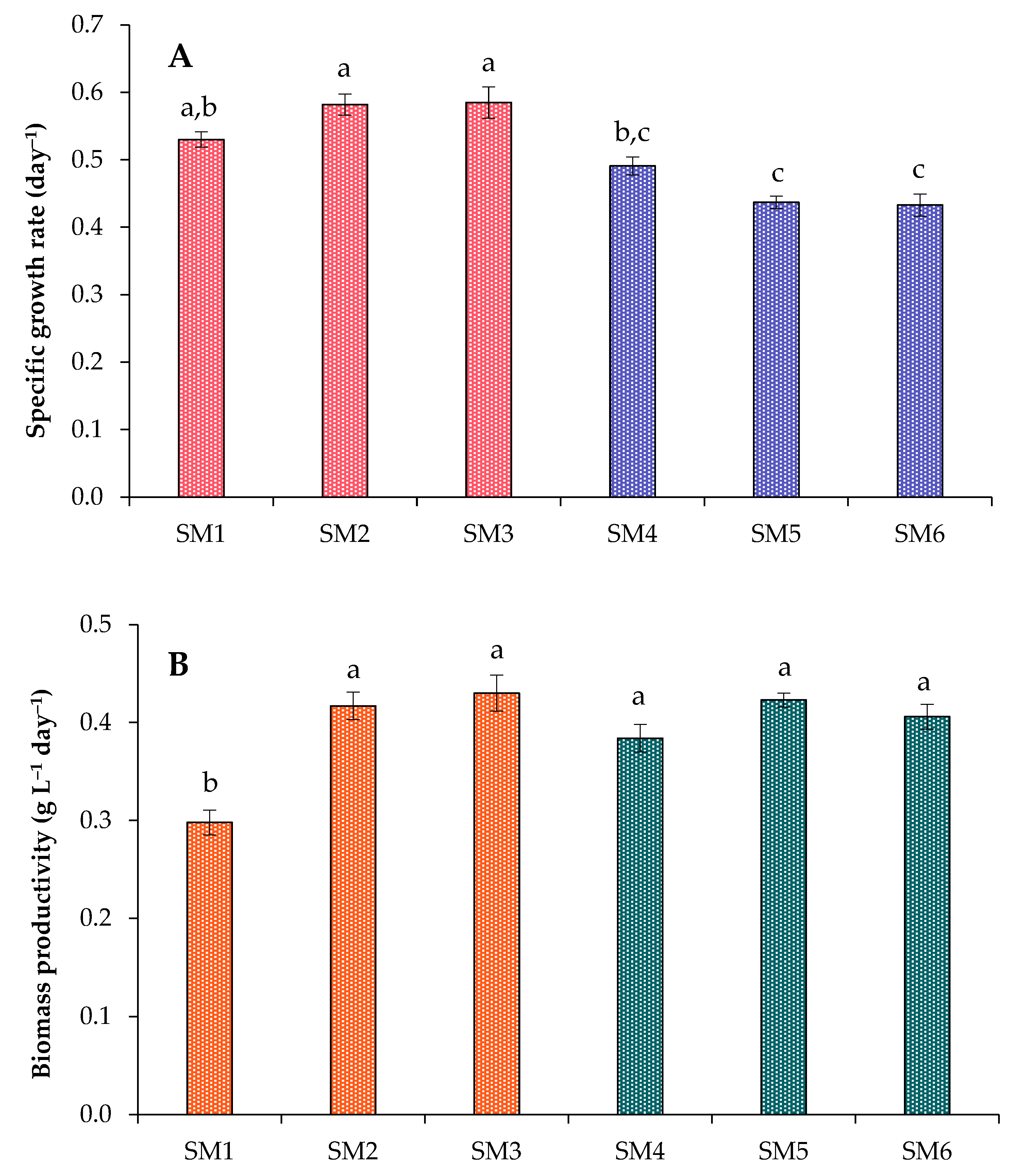 Biotech 12 00053 g001 Biotech 12 00053 g001