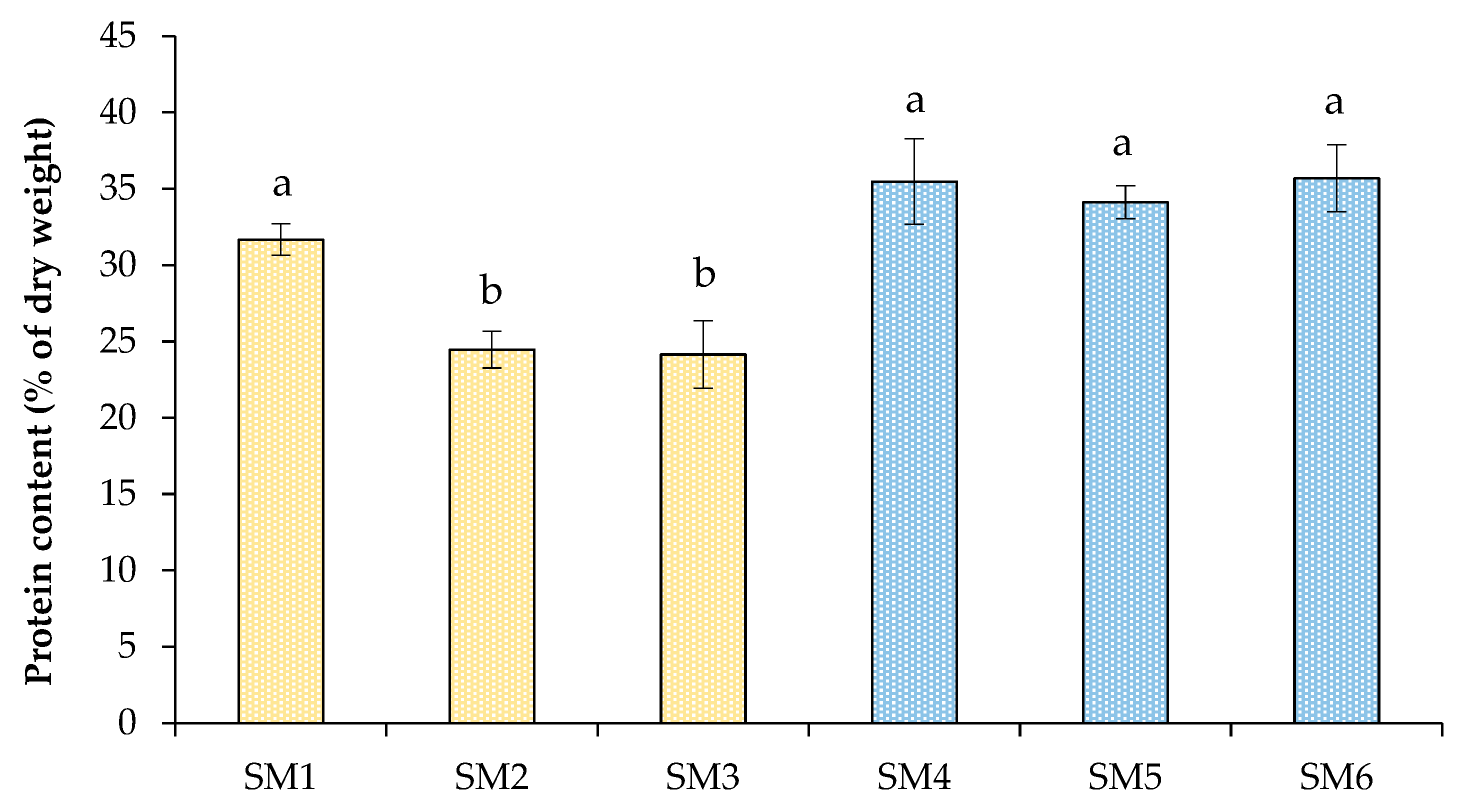 Biotech 12 00053 g003 Biotech 12 00053 g003