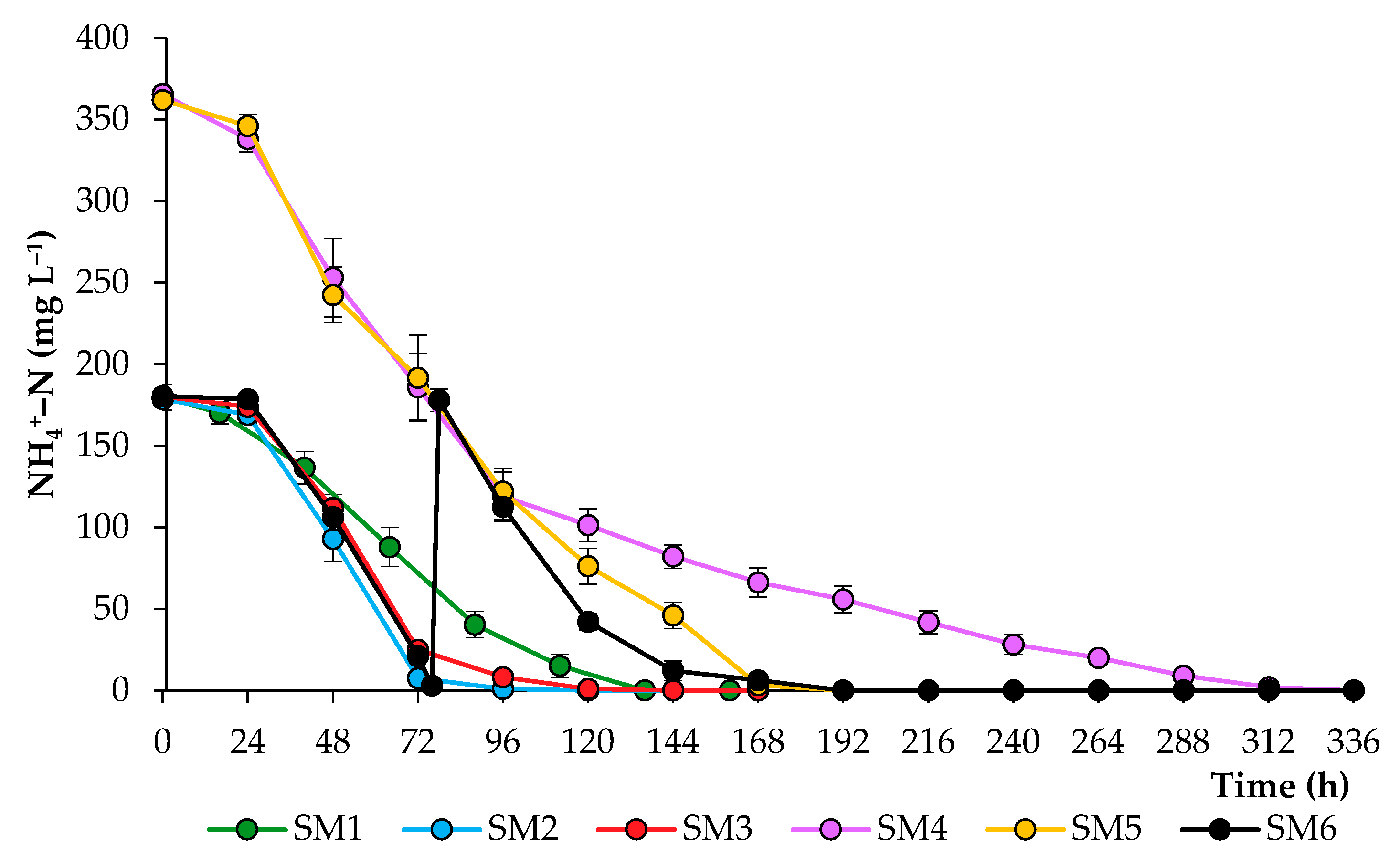 Biotech 12 00053 g004 Biotech 12 00053 g004