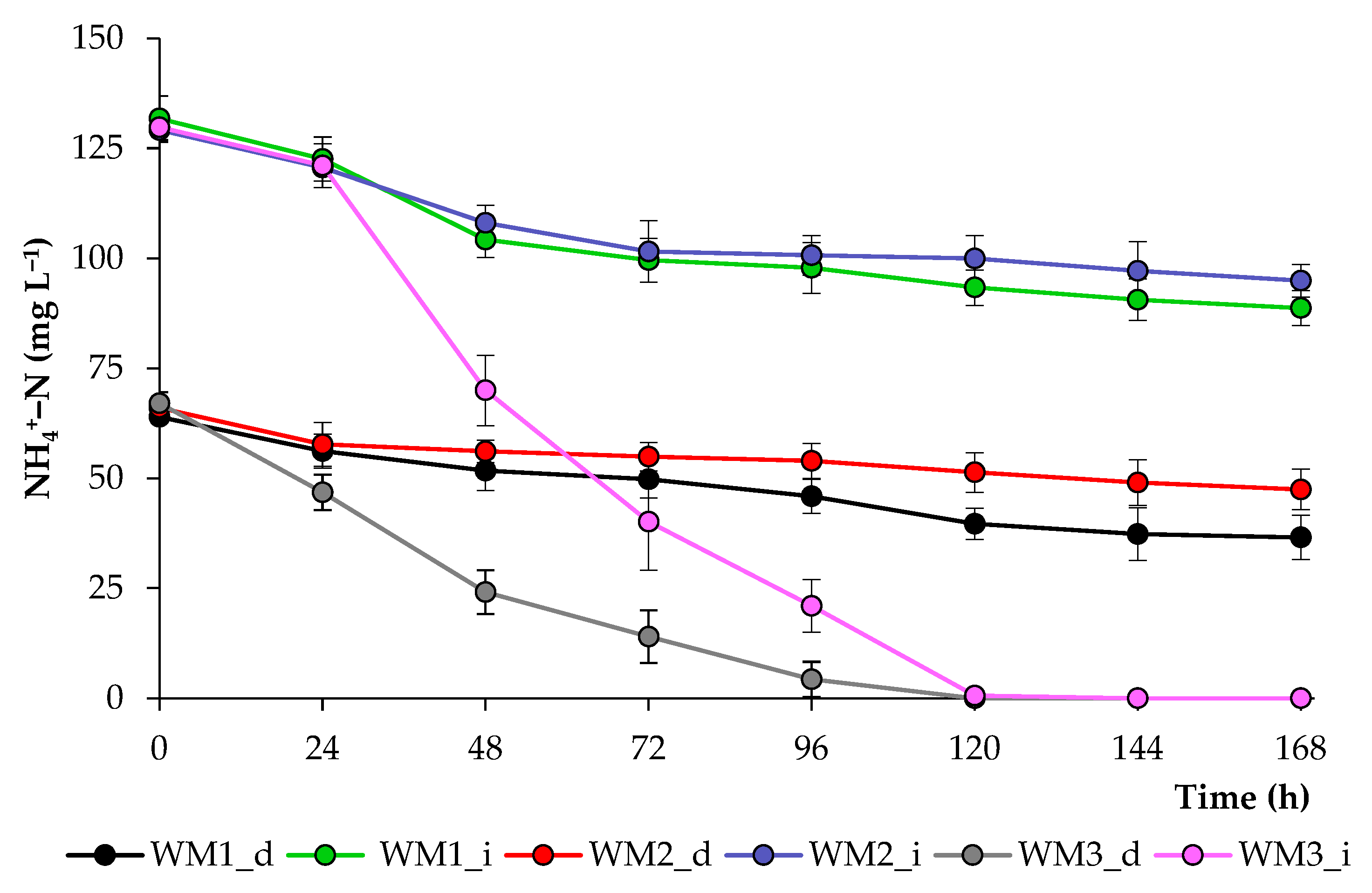 Biotech 12 00053 g008 Biotech 12 00053 g008
