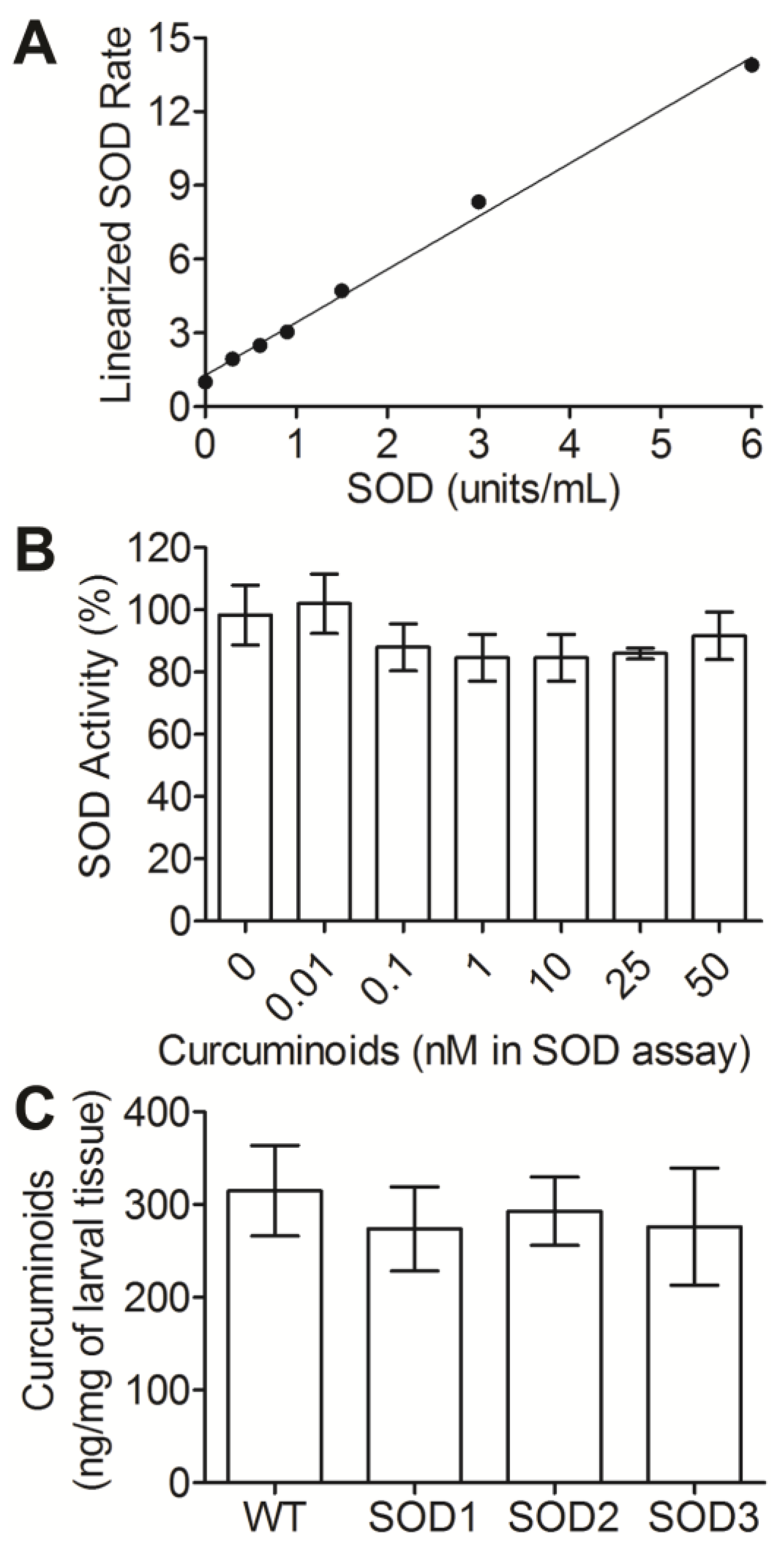 Biotech 12 00058 g002