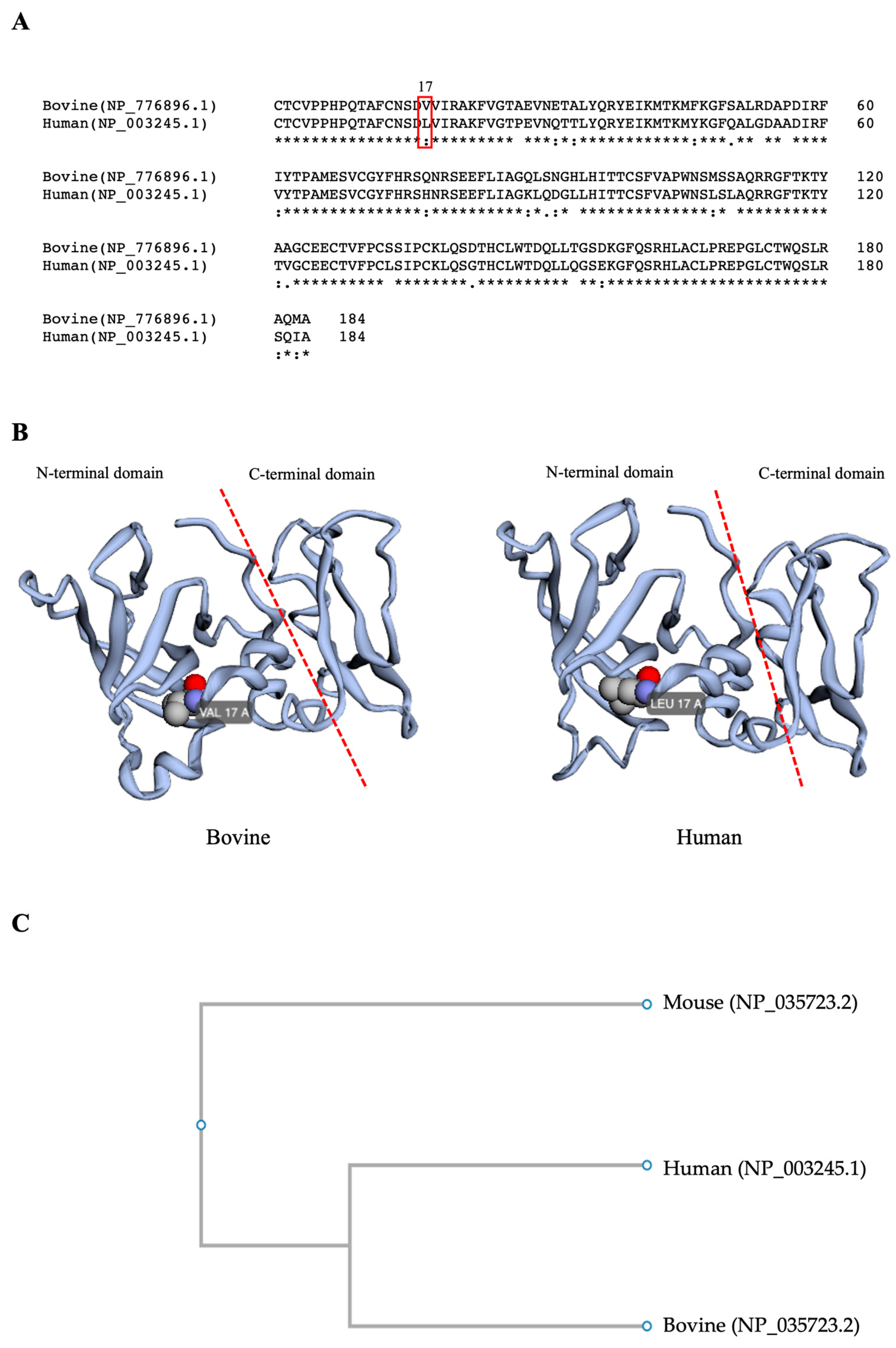 Biotech 12 00060 g001 Biotech 12 00060 g001