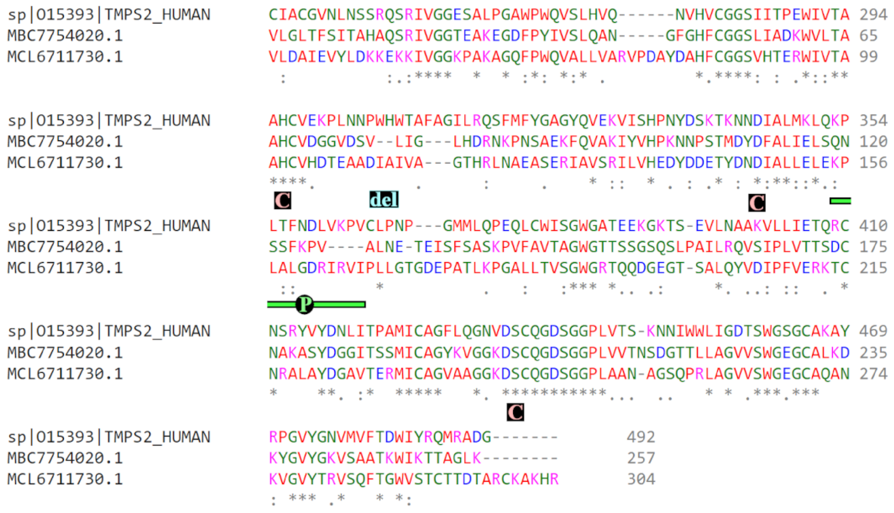 Biotech 12 00061 g002 Biotech 12 00061 g002