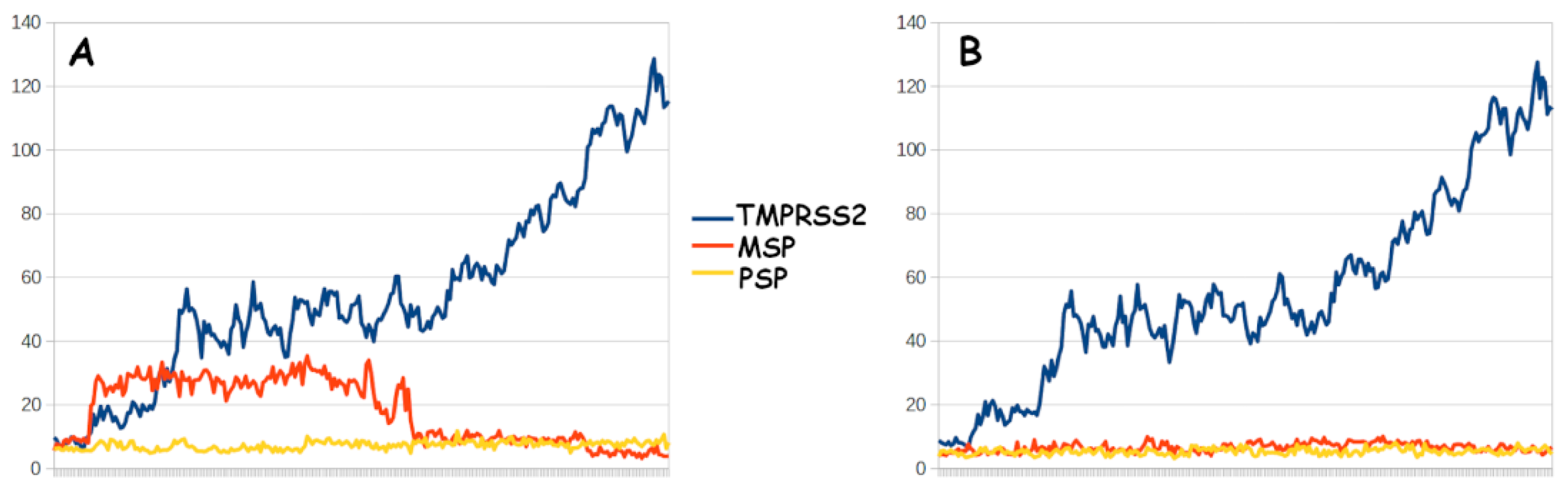 Biotech 12 00061 g004 Biotech 12 00061 g004