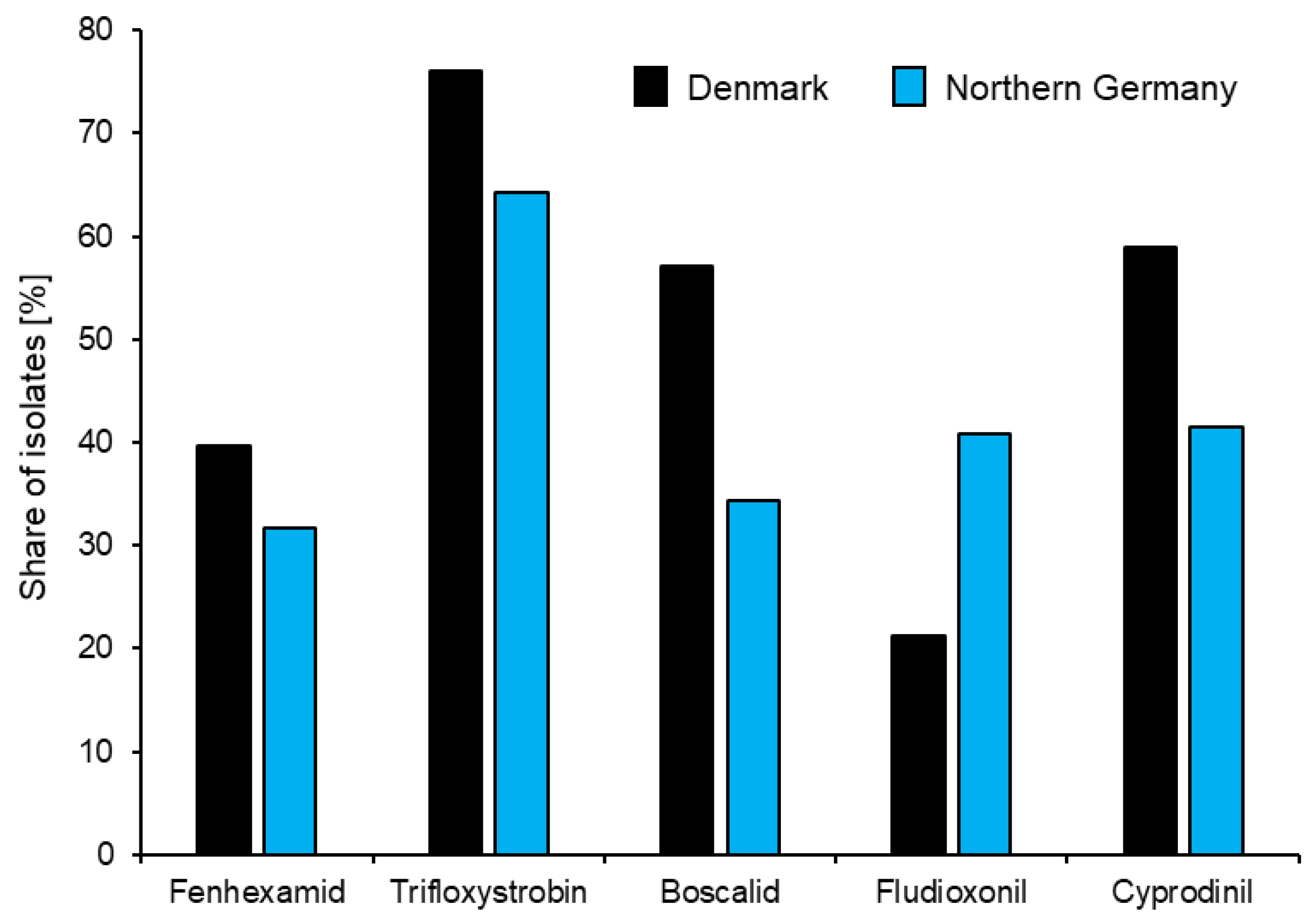 Biotech 12 00064 g002