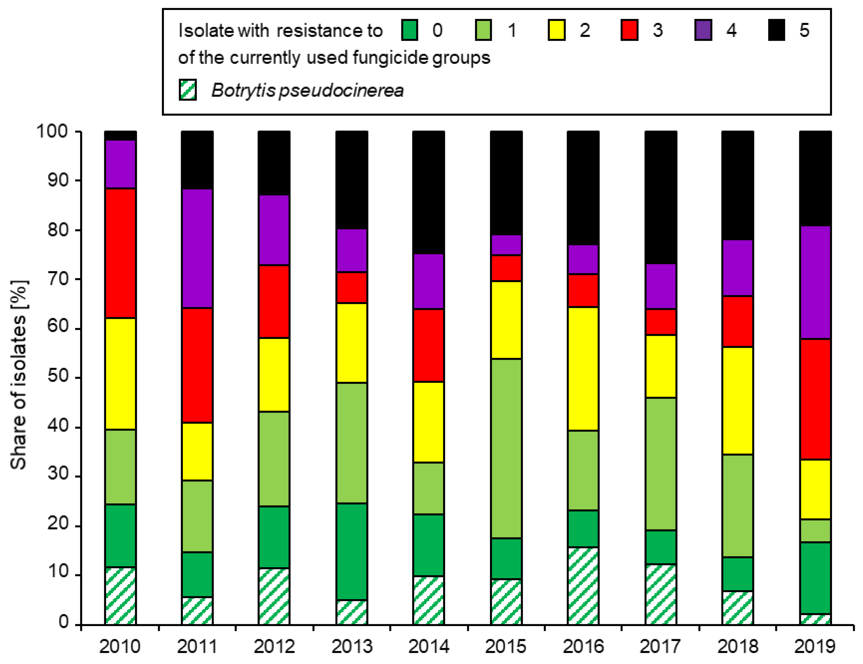Biotech 12 00064 g003