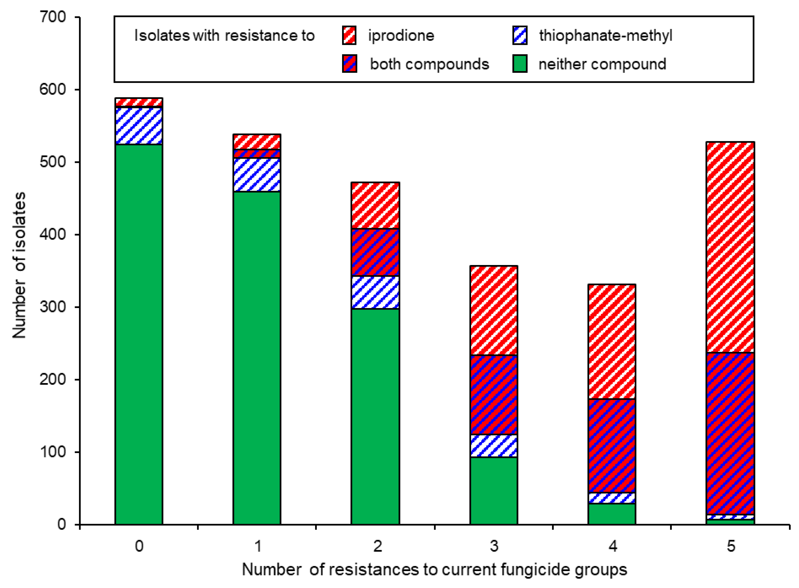 Biotech 12 00064 g004