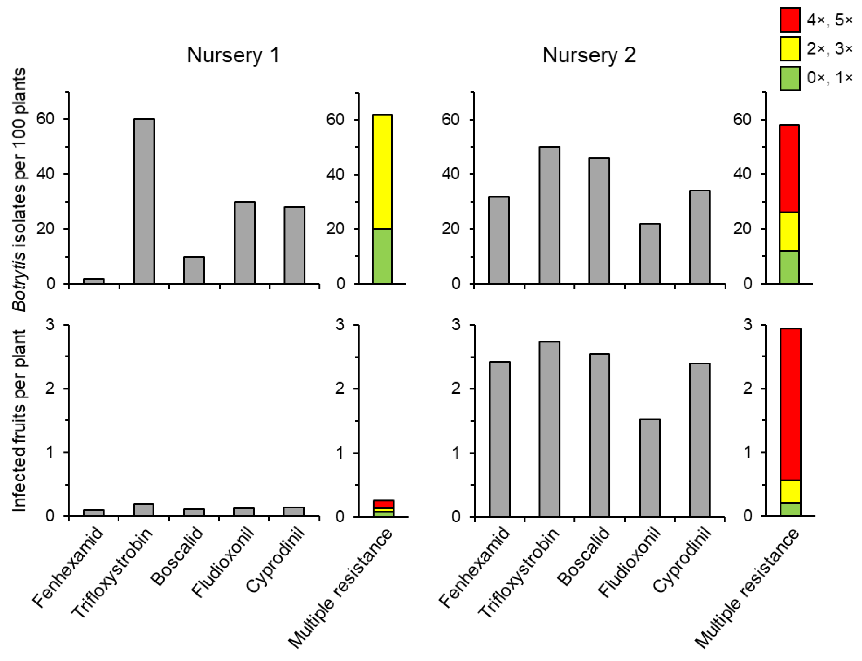 Biotech 12 00064 g008