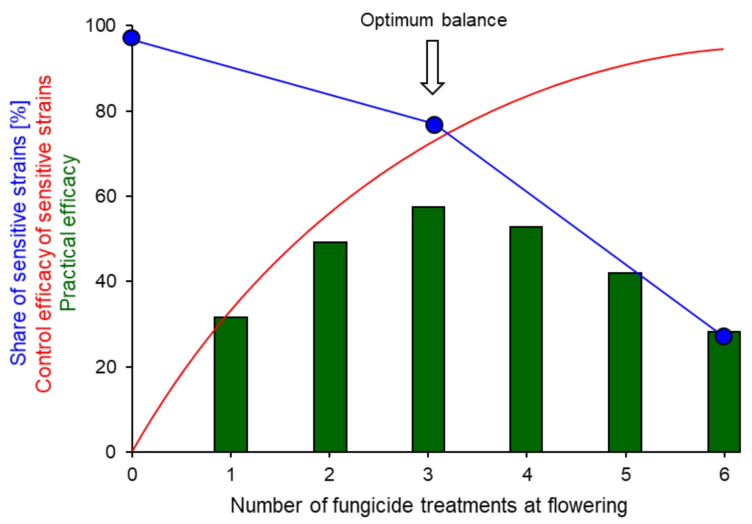 Biotech 12 00064 g009