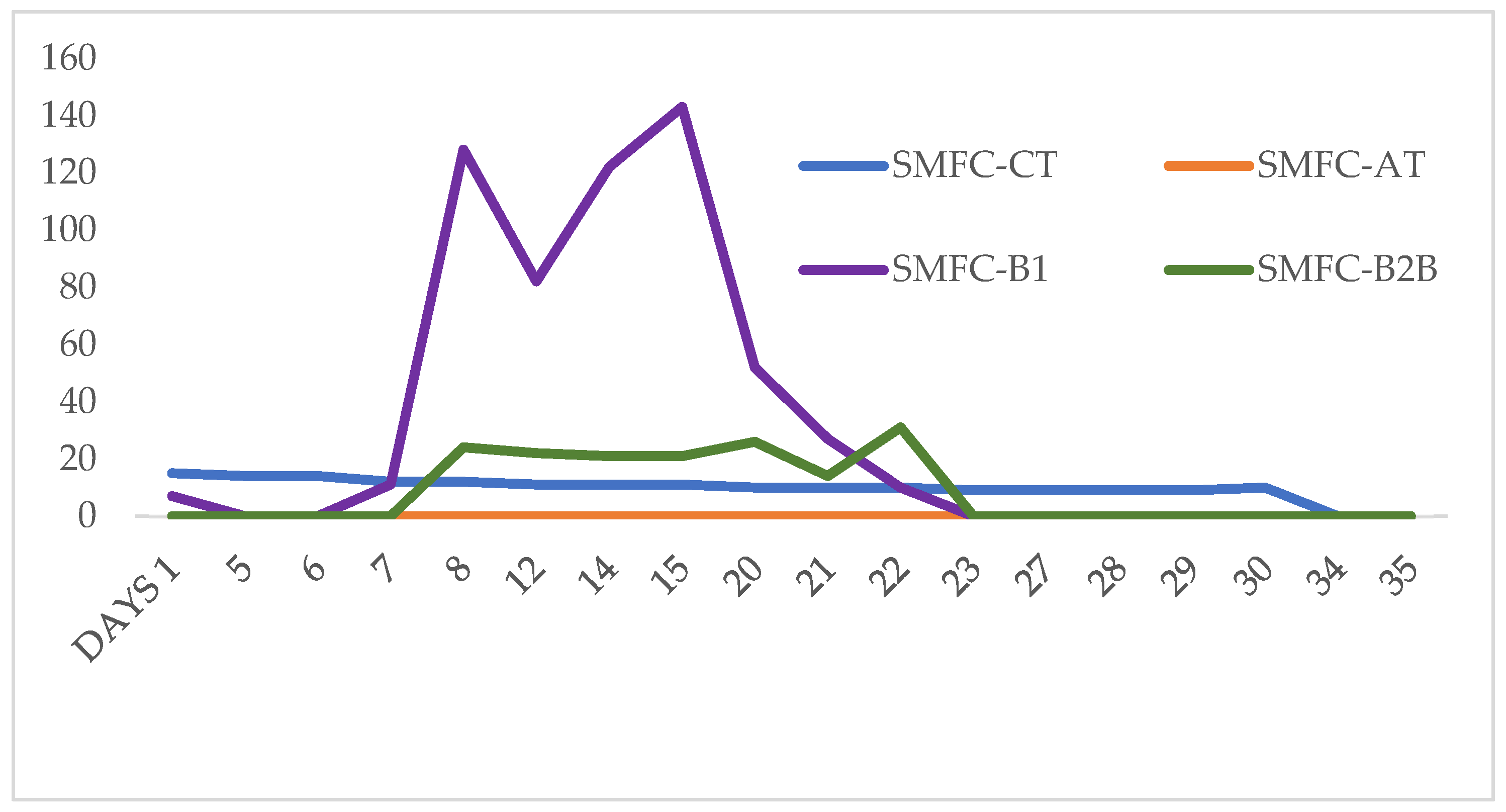 Biotech 12 00065 g002