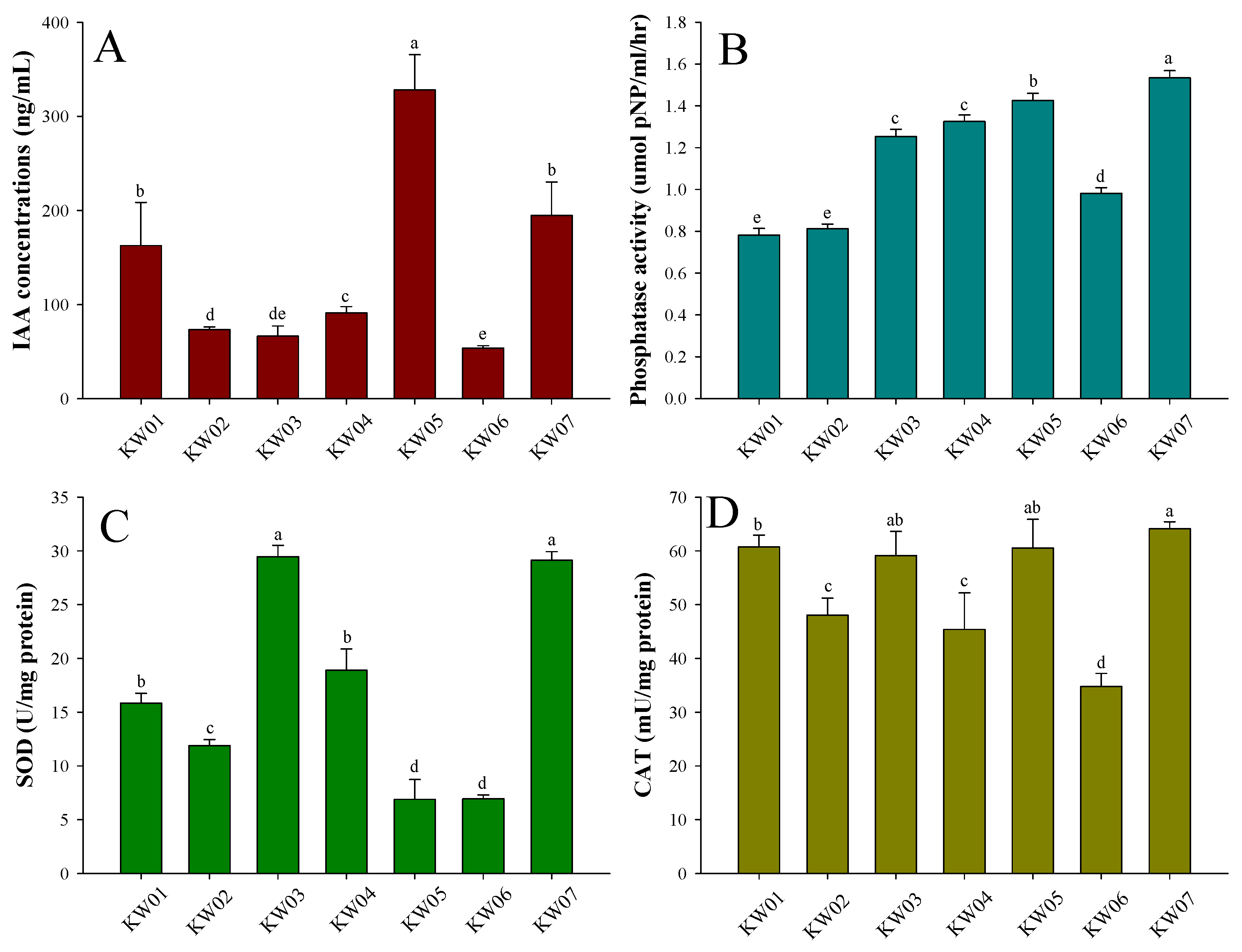 Biotech 12 00066 g001