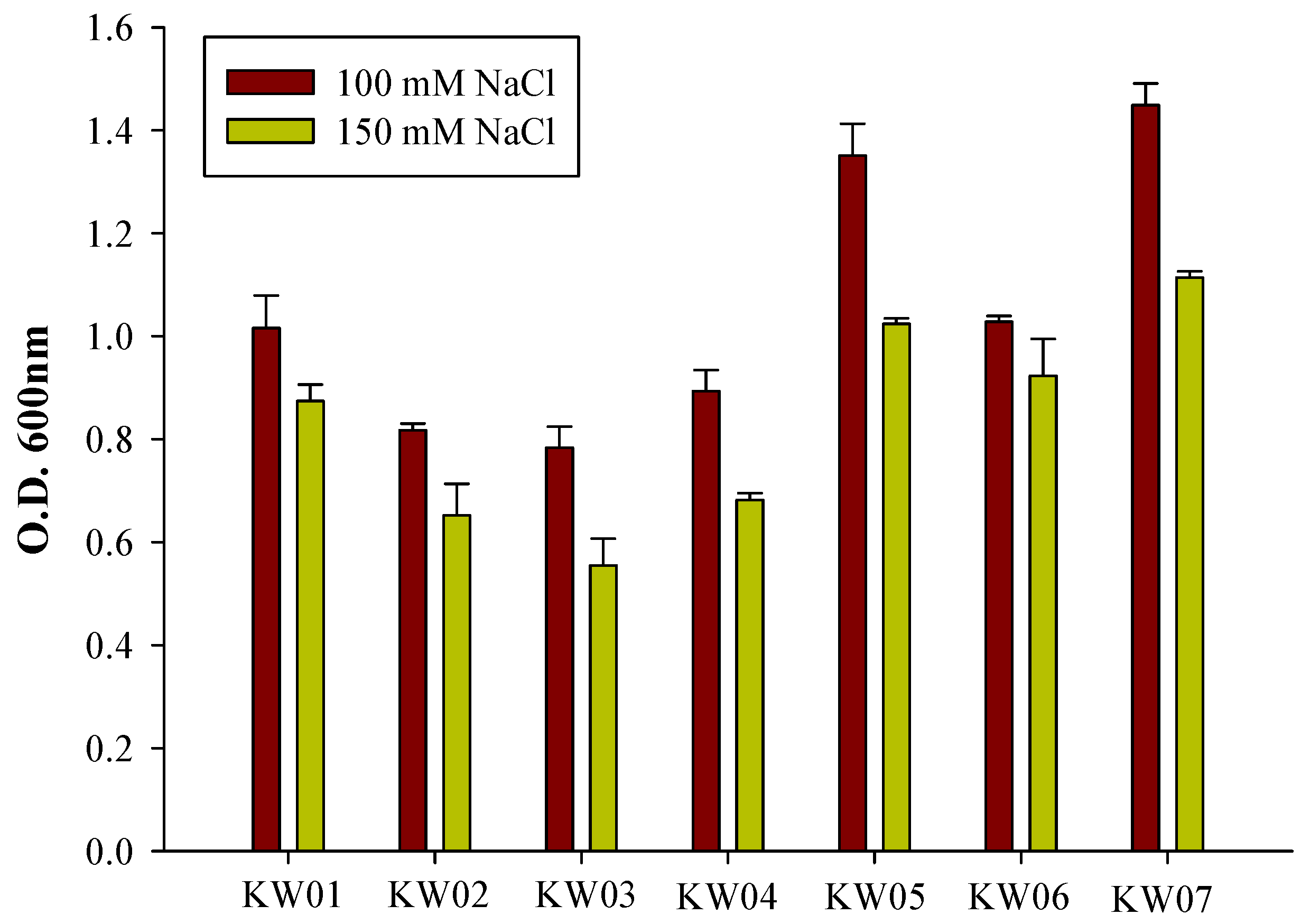 Biotech 12 00066 g002