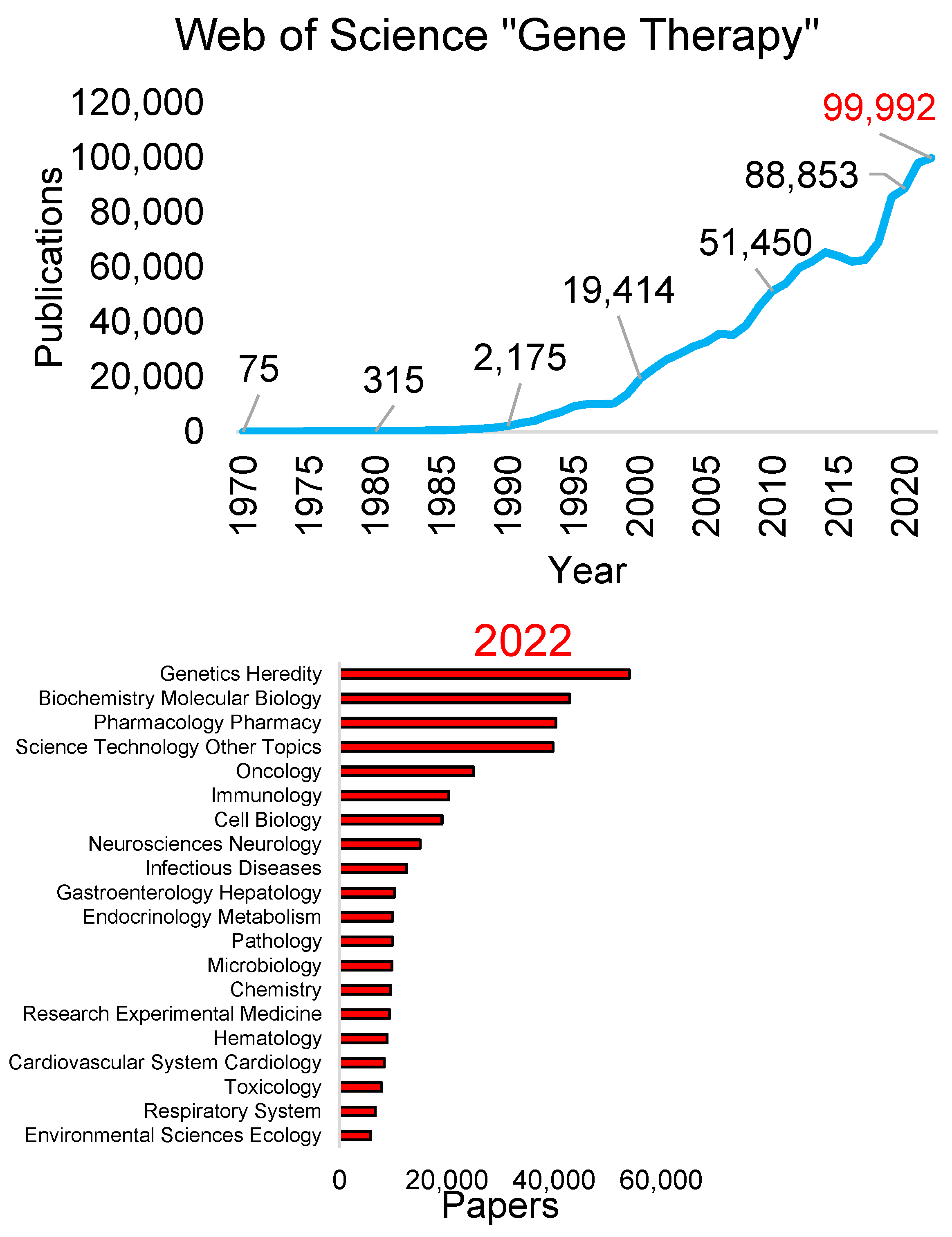 Biotech 13 00001 g002